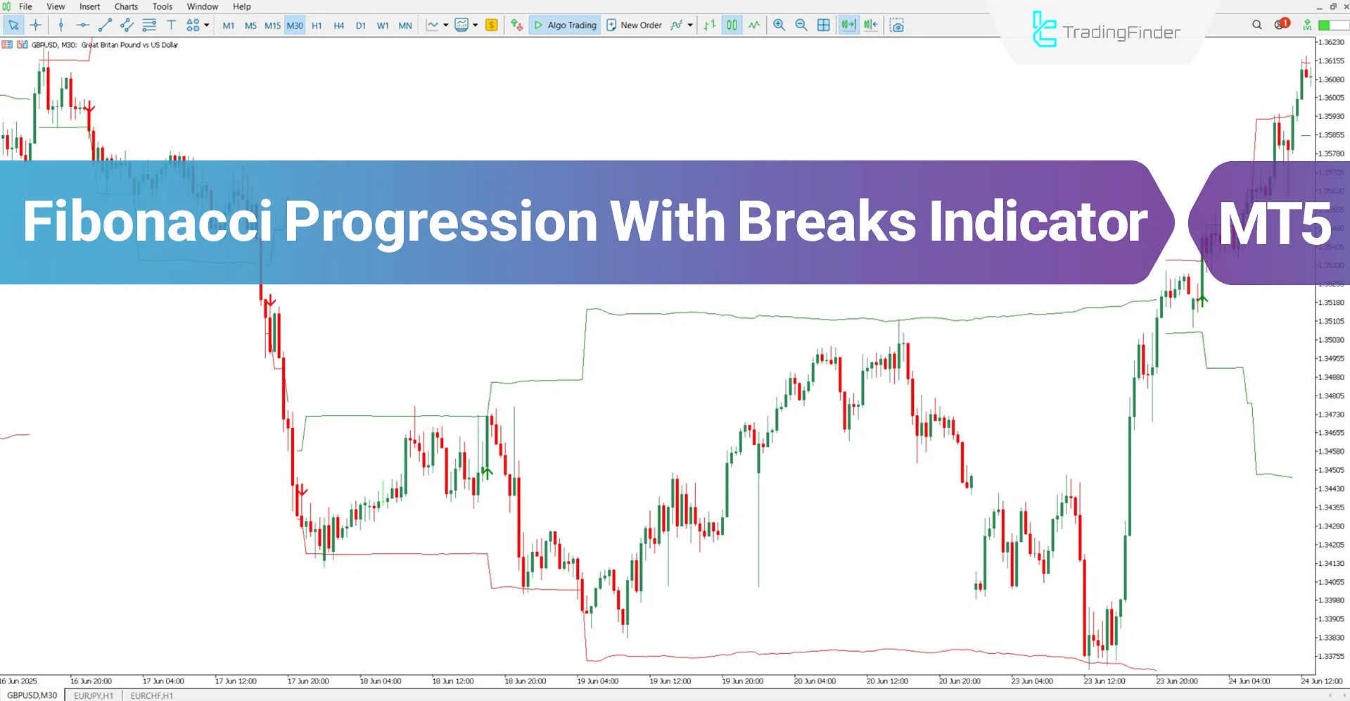Fibonacci Progression With Breaks Indicator MT5 Download – Free – [TFlab]