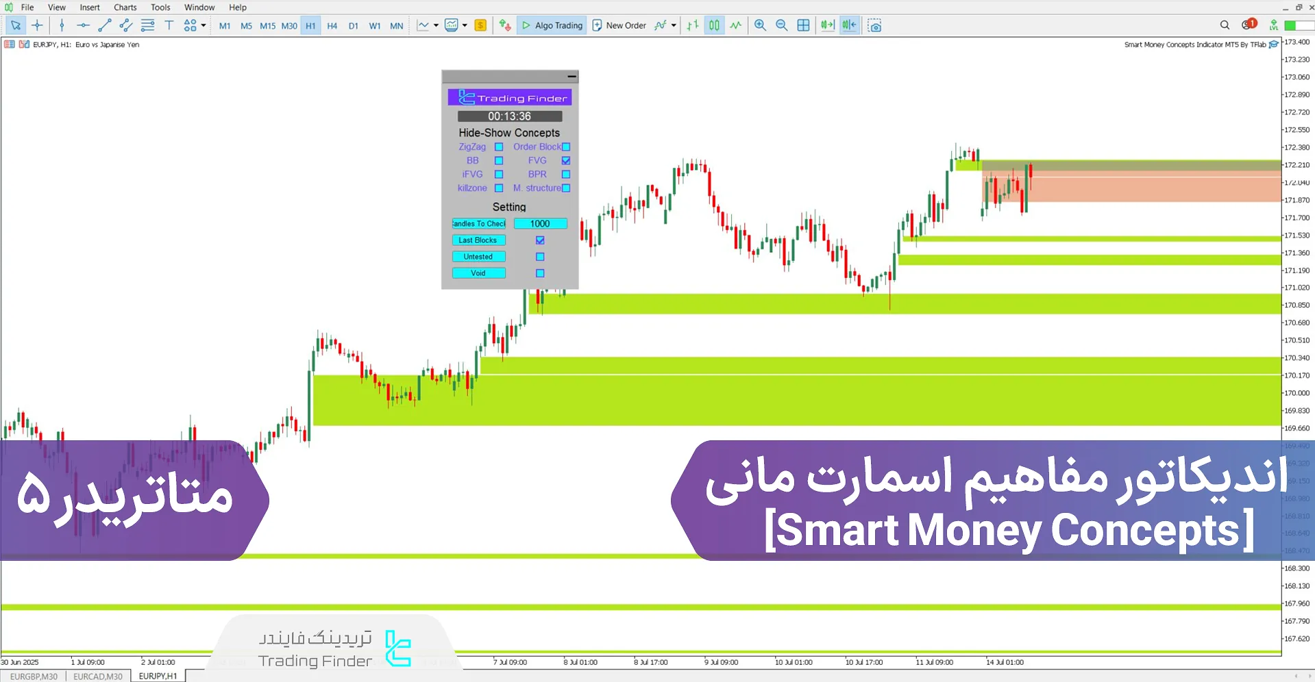 دانلود اندیکاتور مفاهیم اسمارت مانی (Smart Money Concepts) متاتریدر 5 