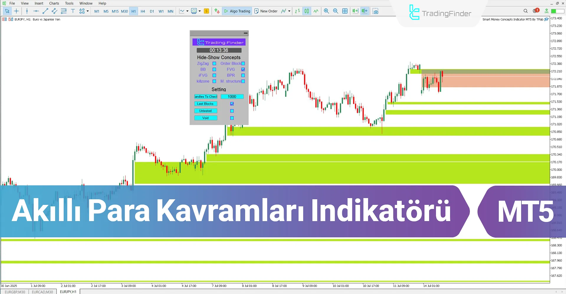 Akıllı Para Kavramları Indikatörü MT5 İndir – Ücretsiz – [TradingFinder]