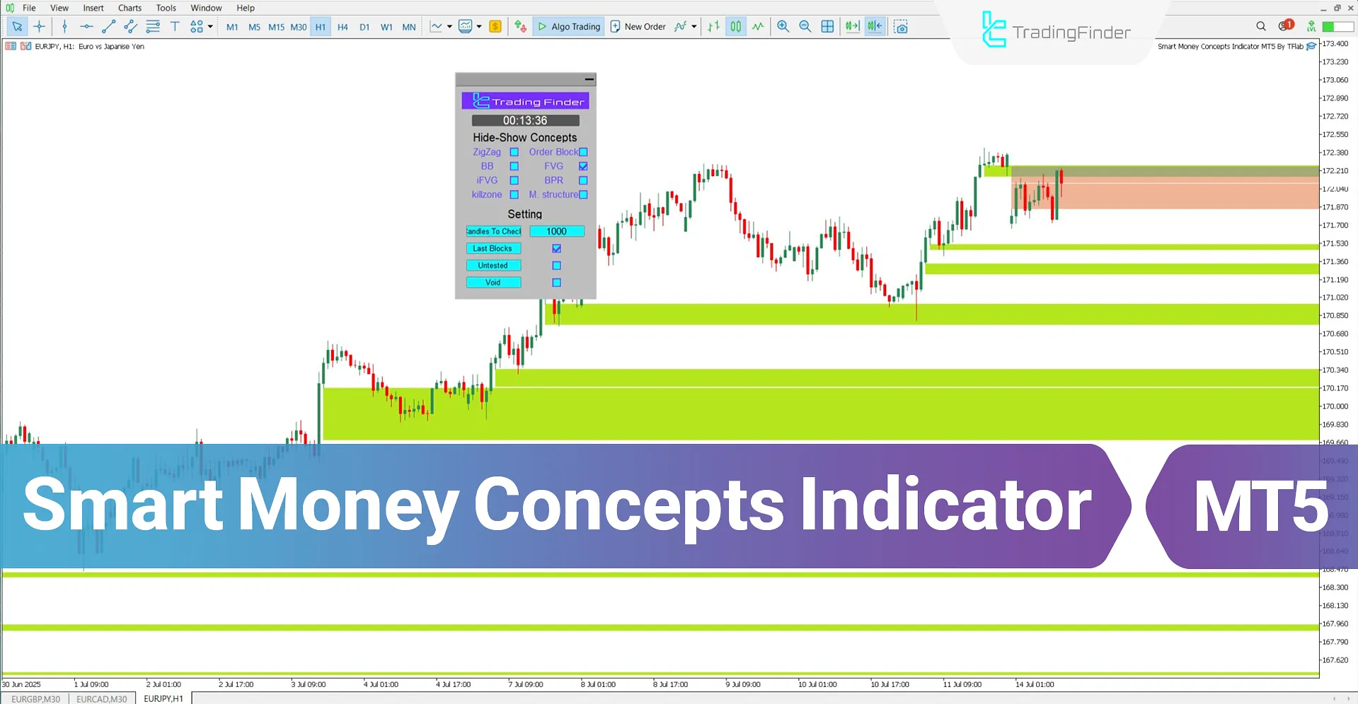 Smart Money Concepts Indicator MT5 Download – Free – [TradingFinder]