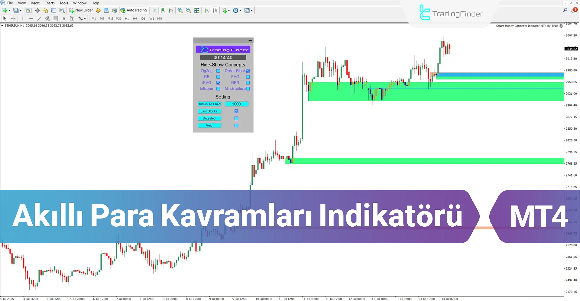 Akıllı Para Kavramları Indikatörü MT4 İndir – Ücretsiz – [TradingFinder]