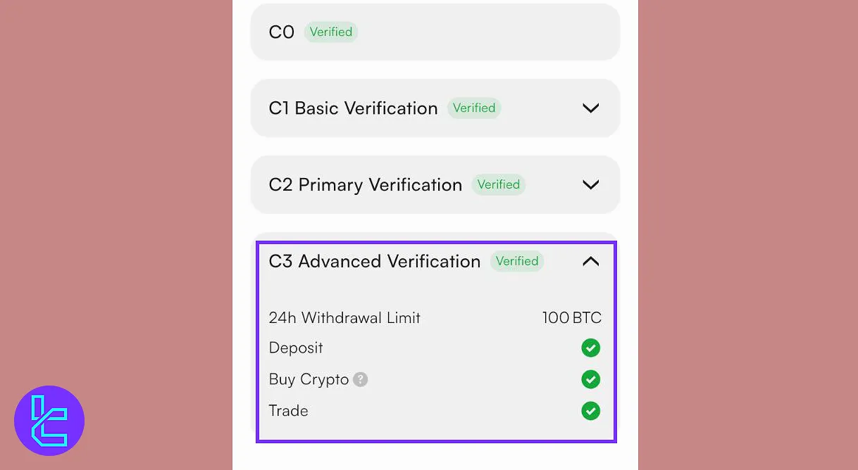 CoinW advanced verification completed