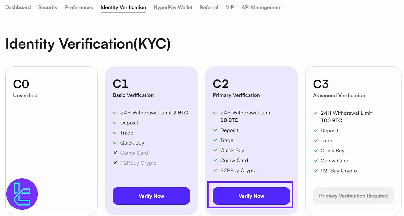 CoinW C2 level verification
