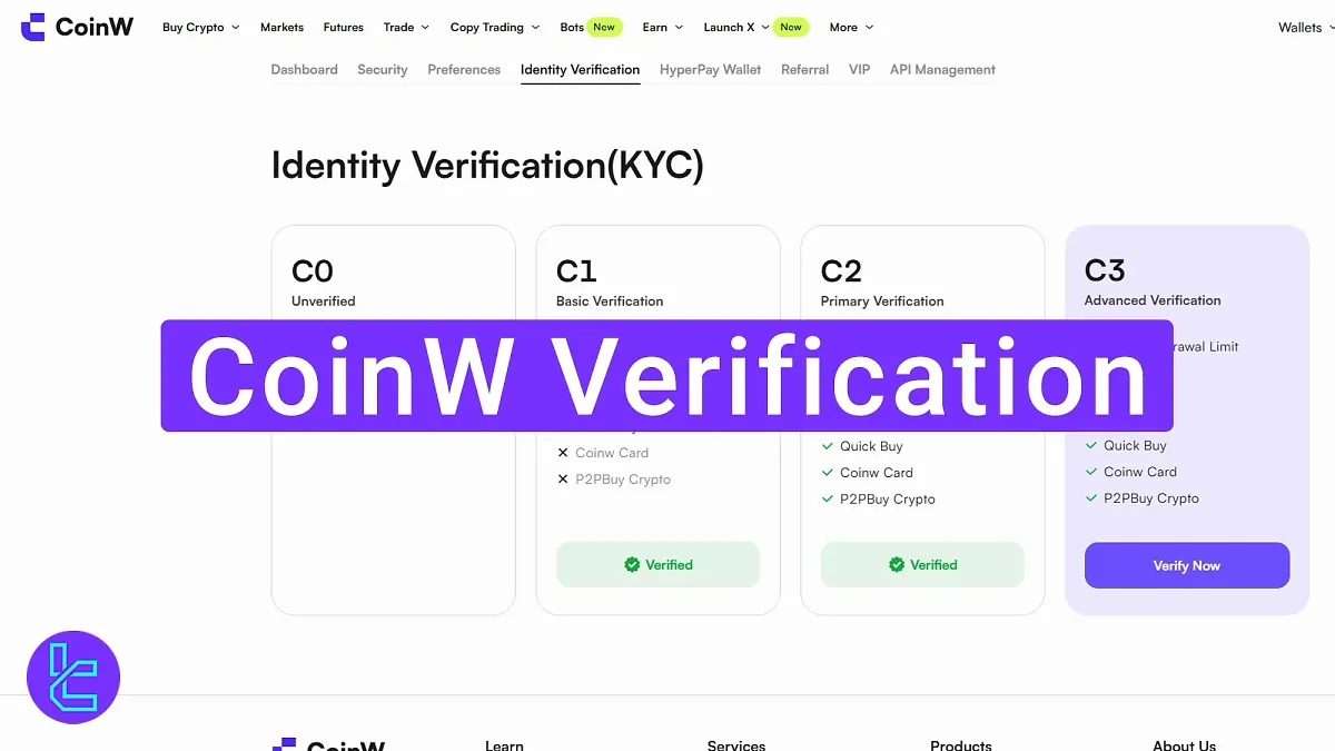 CoinW Verification 2025 [Basic to Advanced KYC in 7 Steps] 