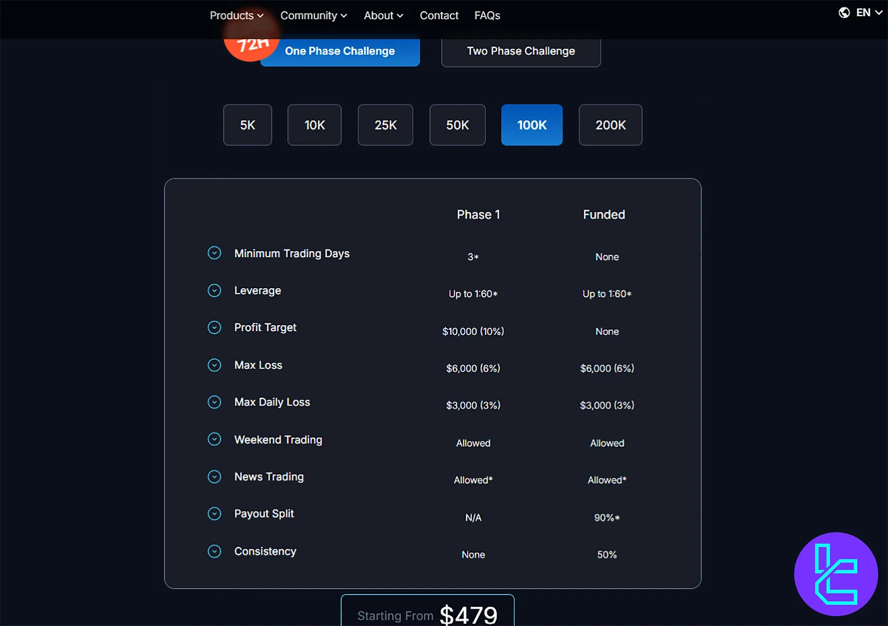 TopTier Trader Challenge Accounts