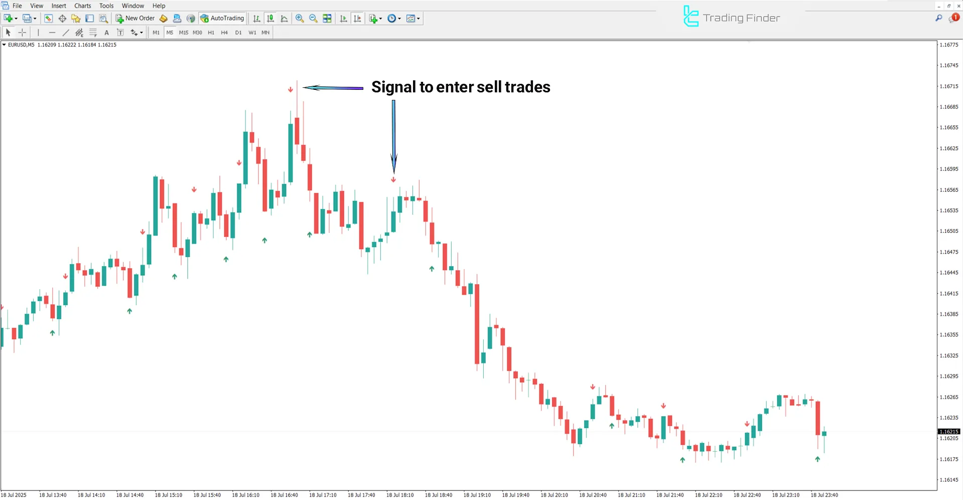Binary Winner Indicator for MetaTrader 4 – Free Download [TFlab] 2