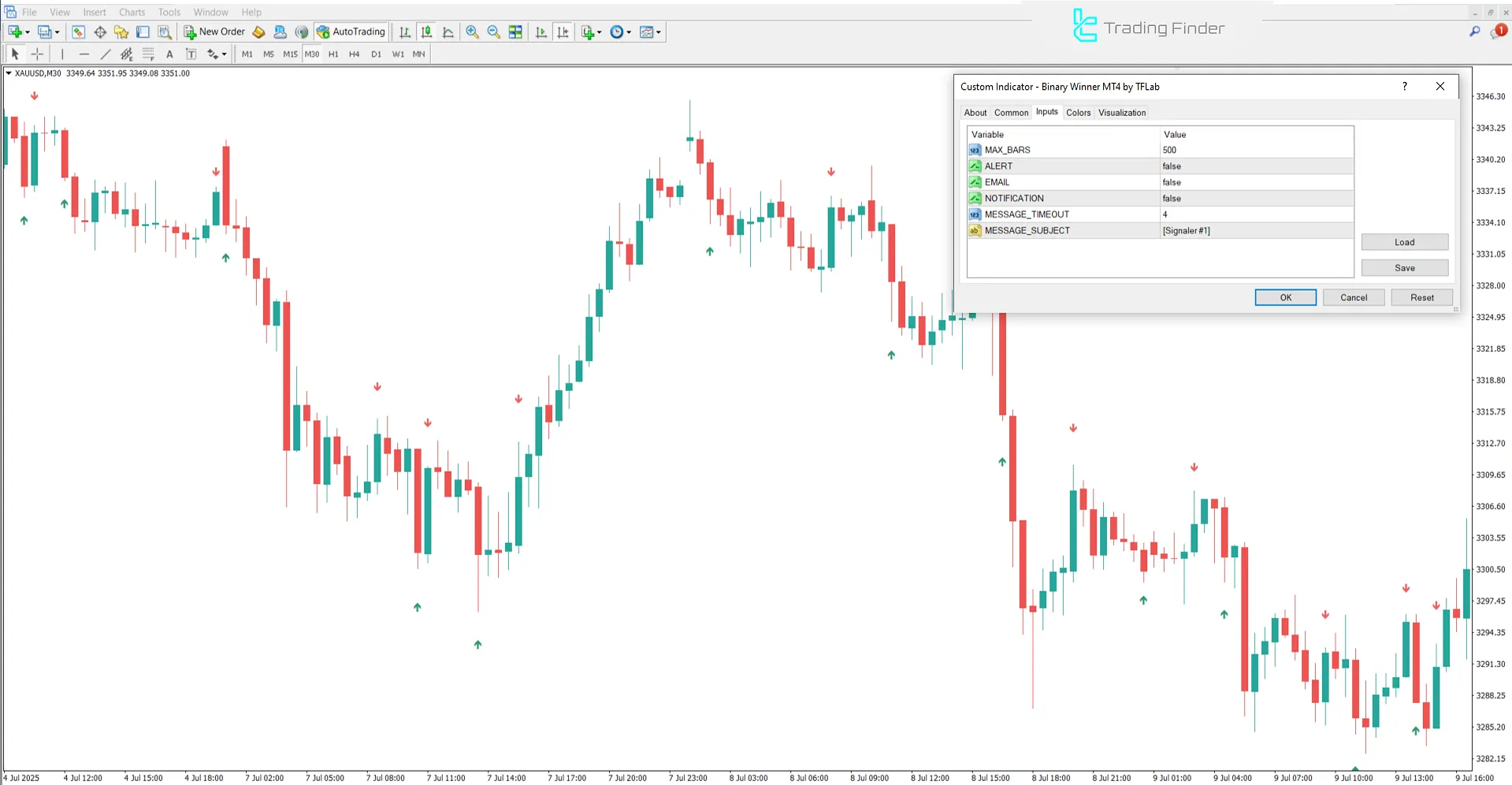 Binary Winner Indicator for MetaTrader 4 – Free Download [TFlab] 3