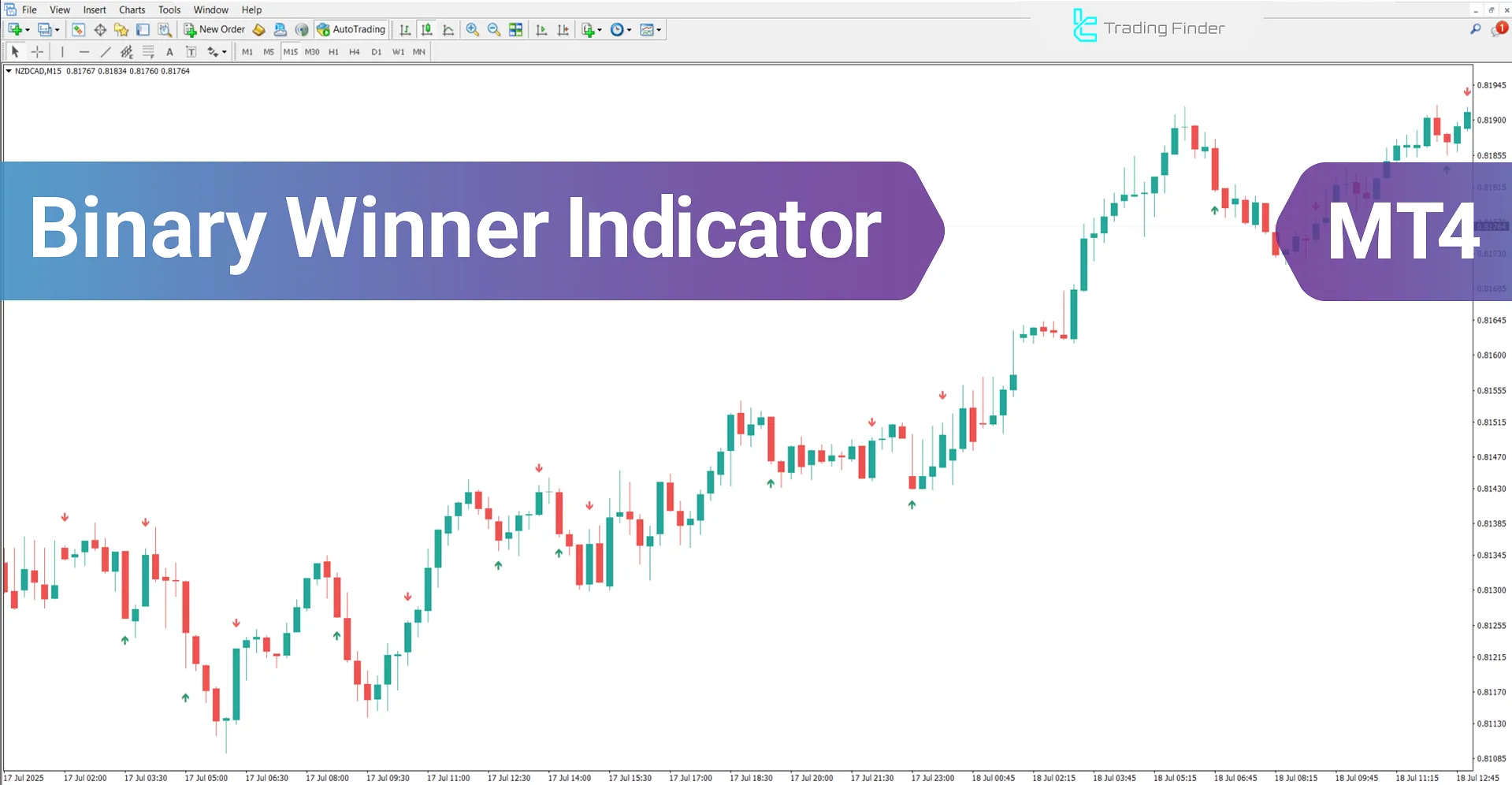 Binary Winner Indicator for MetaTrader 4 – Free Download [TFlab]