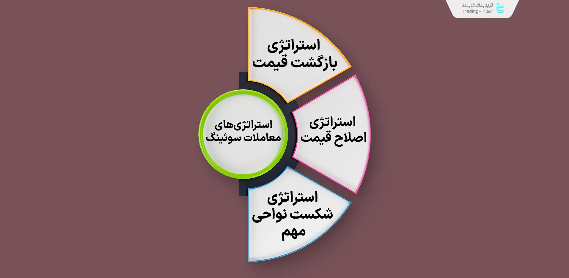 استراتژیهای معاملات سوئینگ