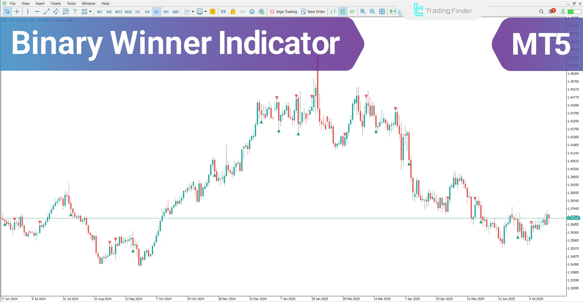 Binary Winner Indicator for MetaTrader 5 – Free Download [TFlab]