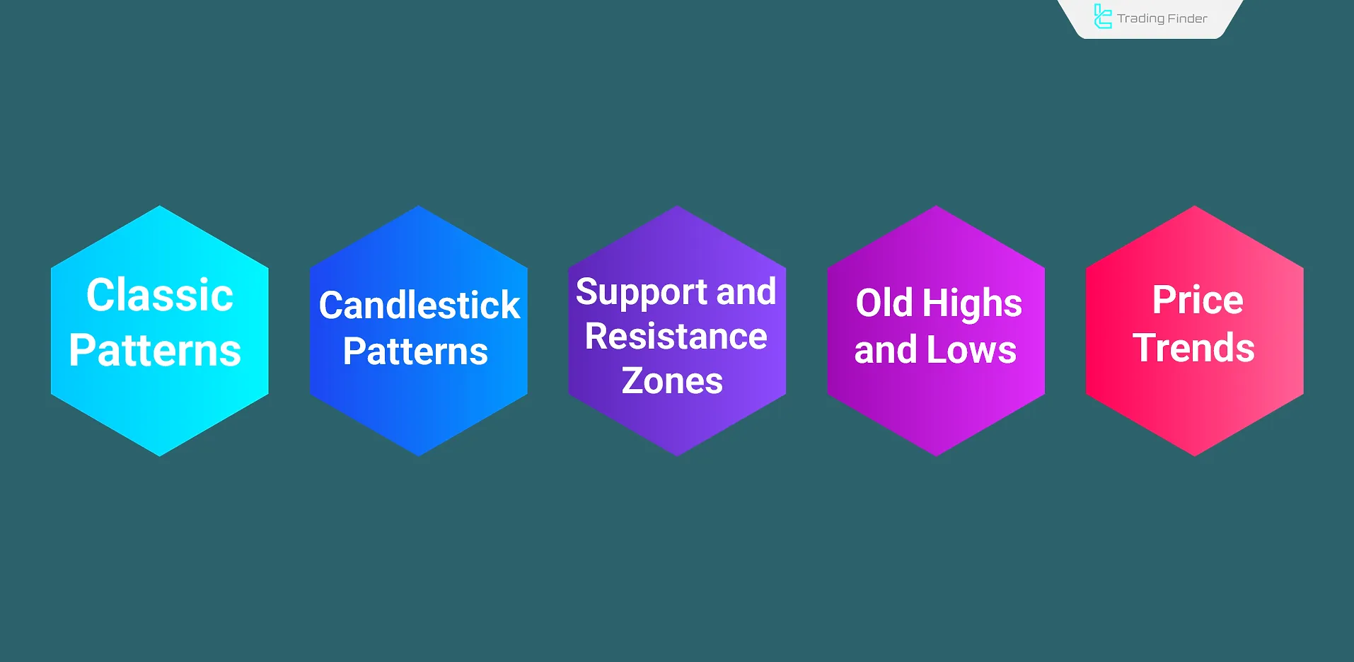 Price Action Concepts for Swing Trading