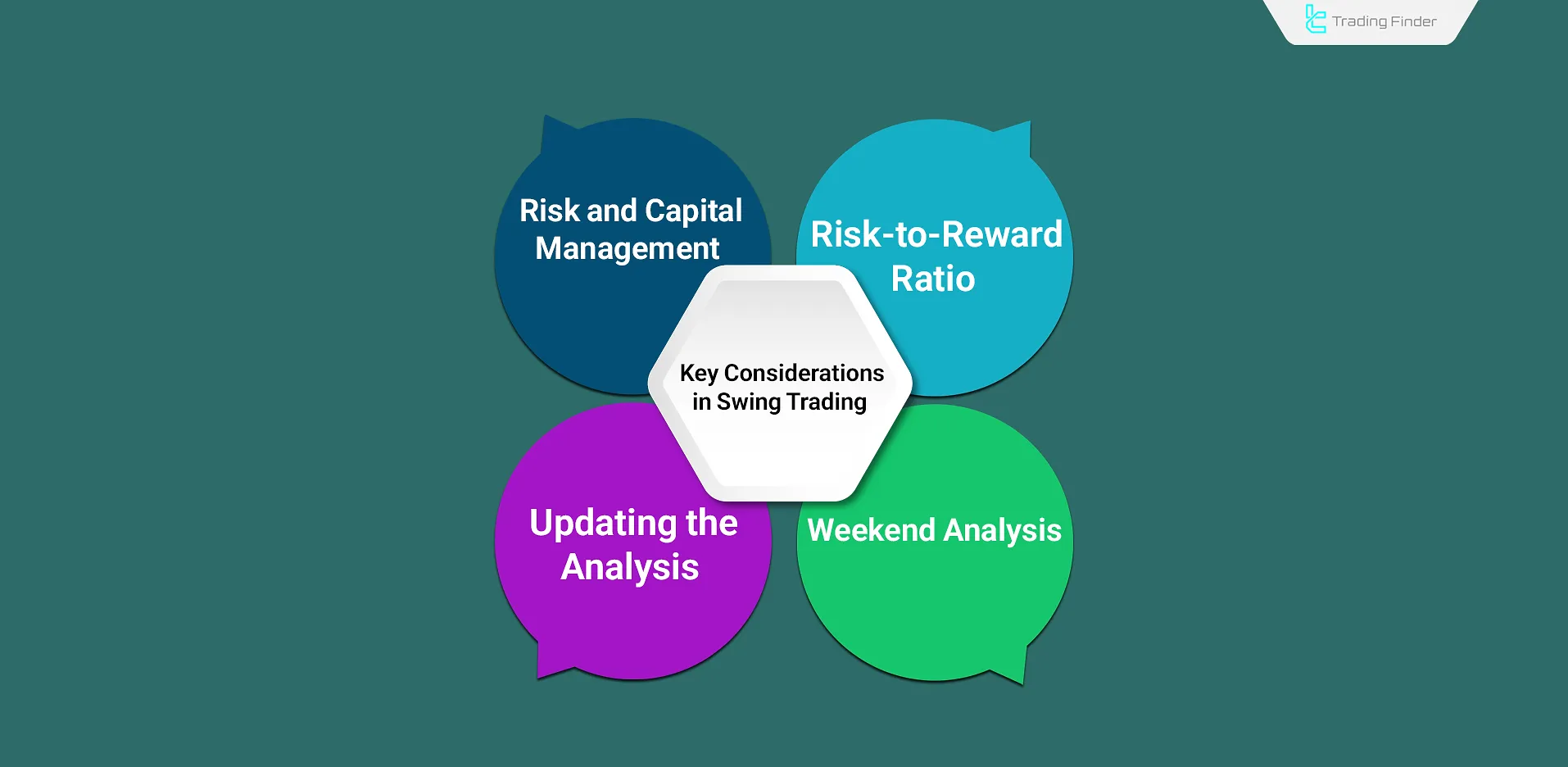 Key Considerations in Swing Trading