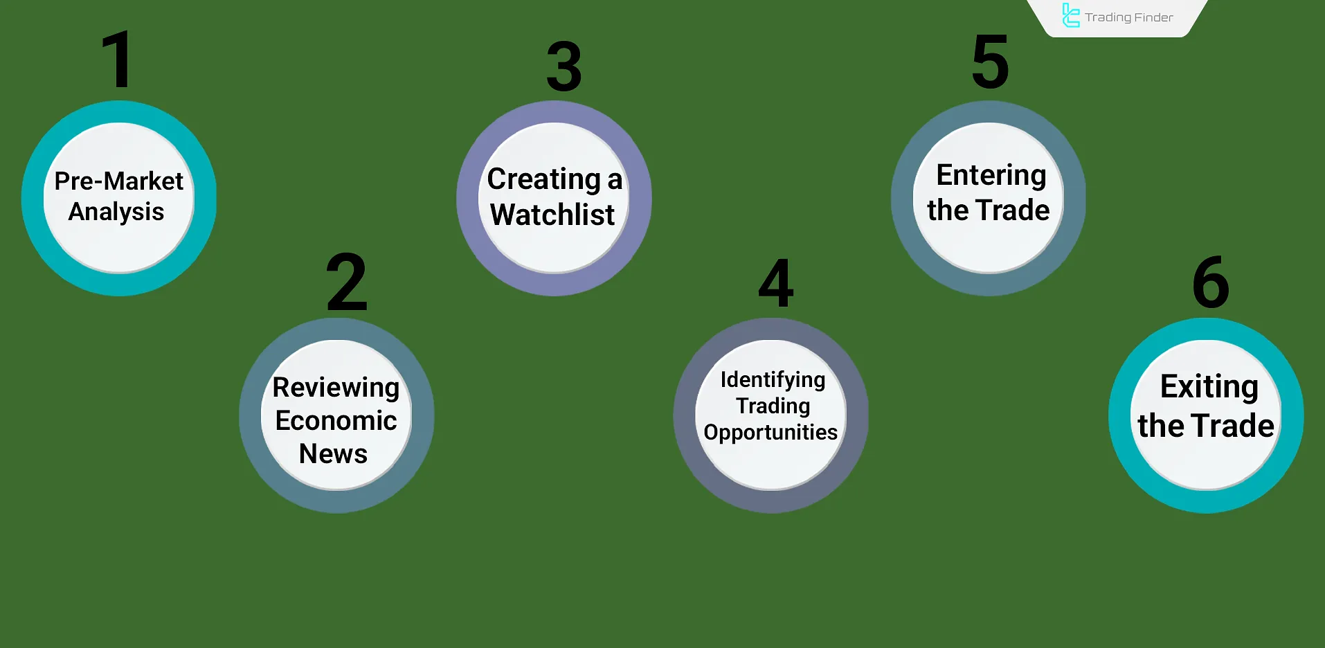Steps to Execute a Swing Trading Strategy