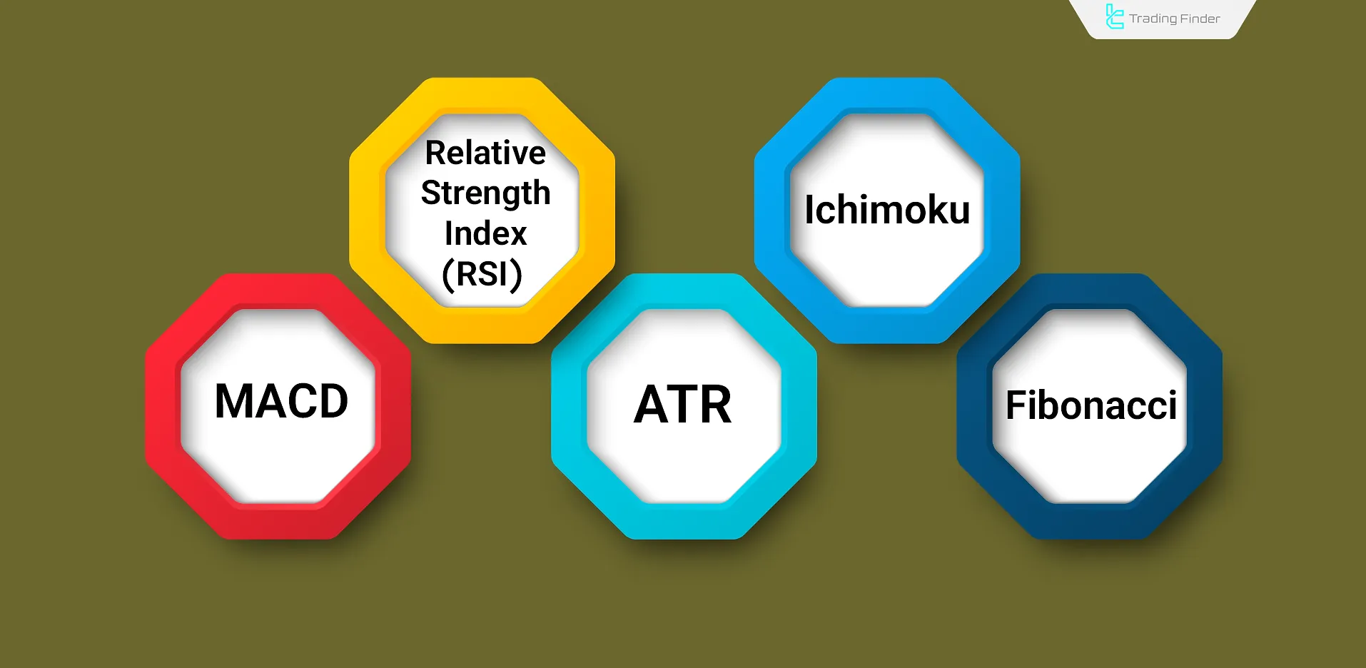 Indicators for Swing Trading