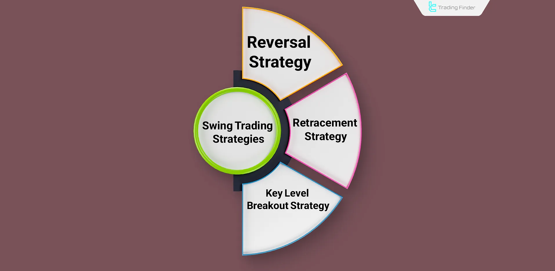 Swing Trading Strategies