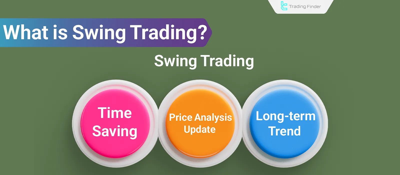 Swing Trading - Strategies Based on Price Reversals, Breakouts, & Retracements