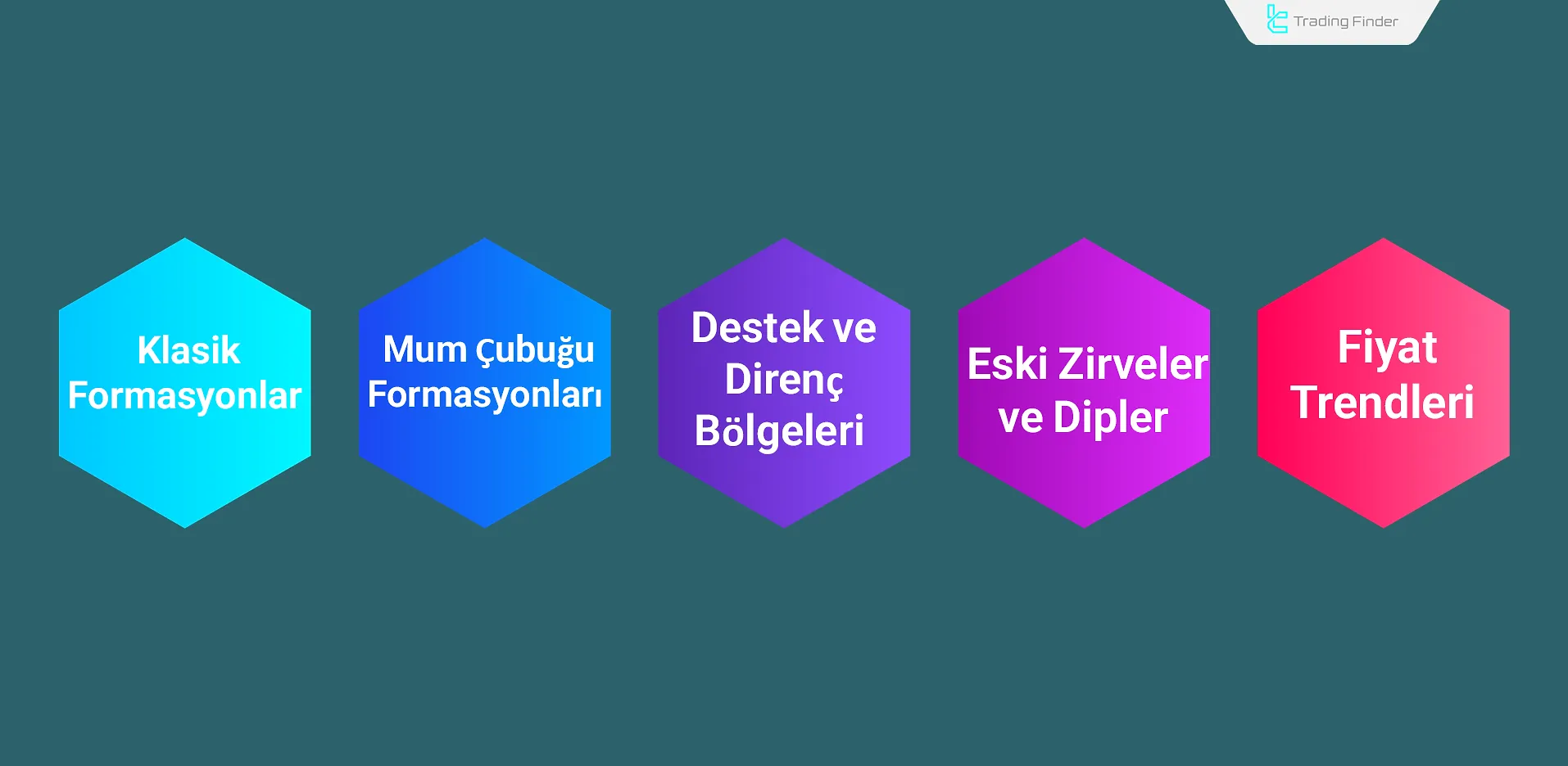 Swing Trading’de Fiyat Aksiyonu Kavramları