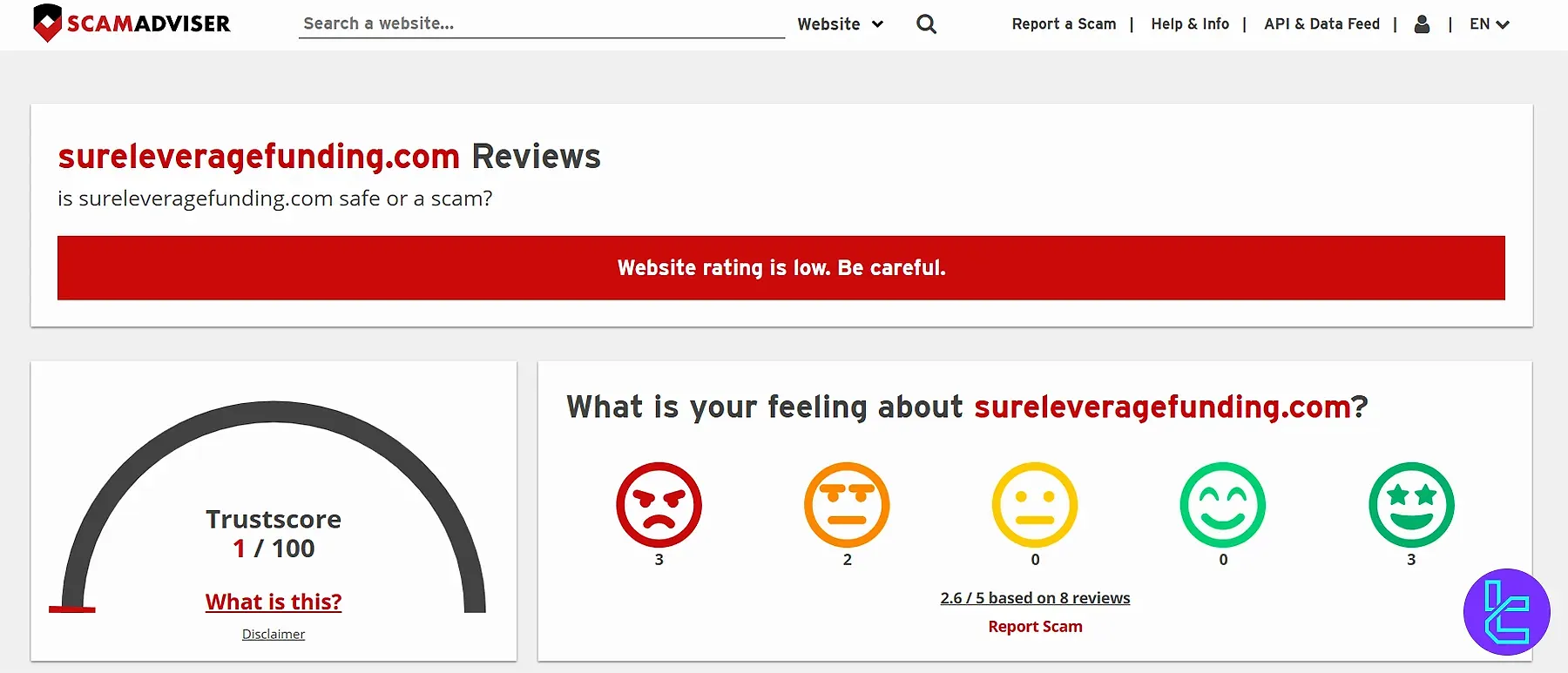 Sure Leverage Funding on ScamAdviser