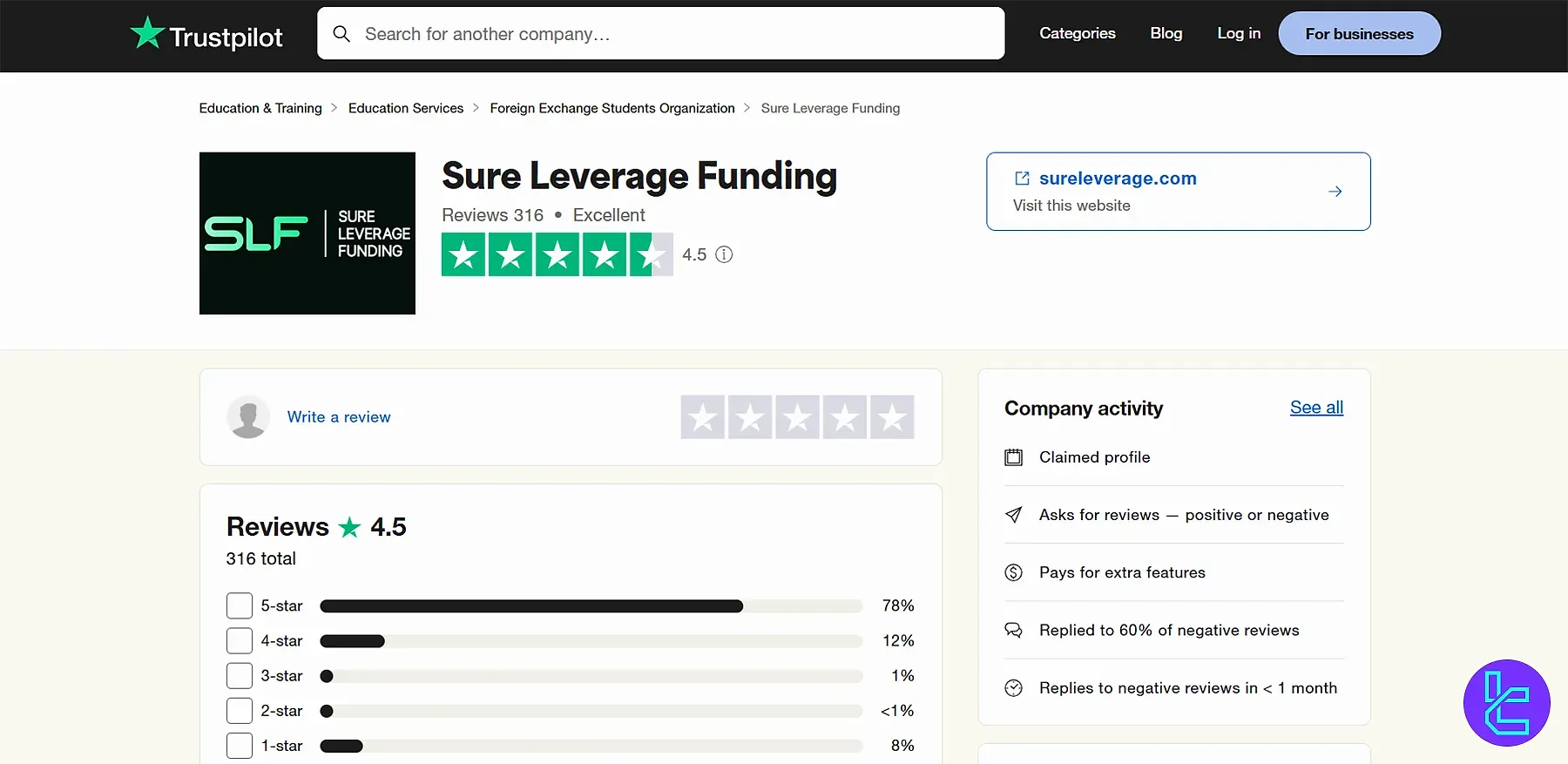 Sure Leverage Funding on Trustpilot