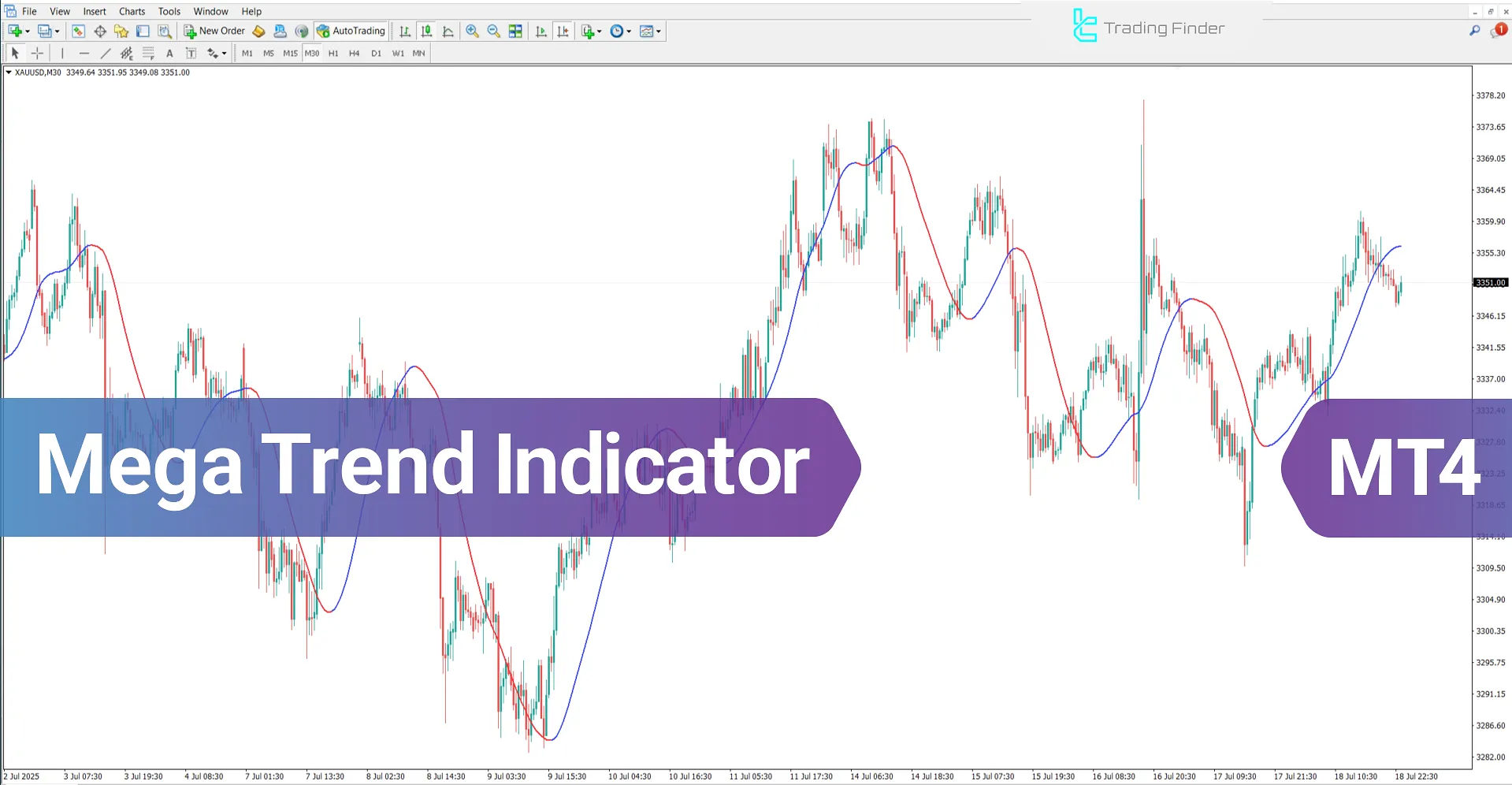 Mega Trend Indicator for MetaTrader 4 – Free Download [TradingFinder]