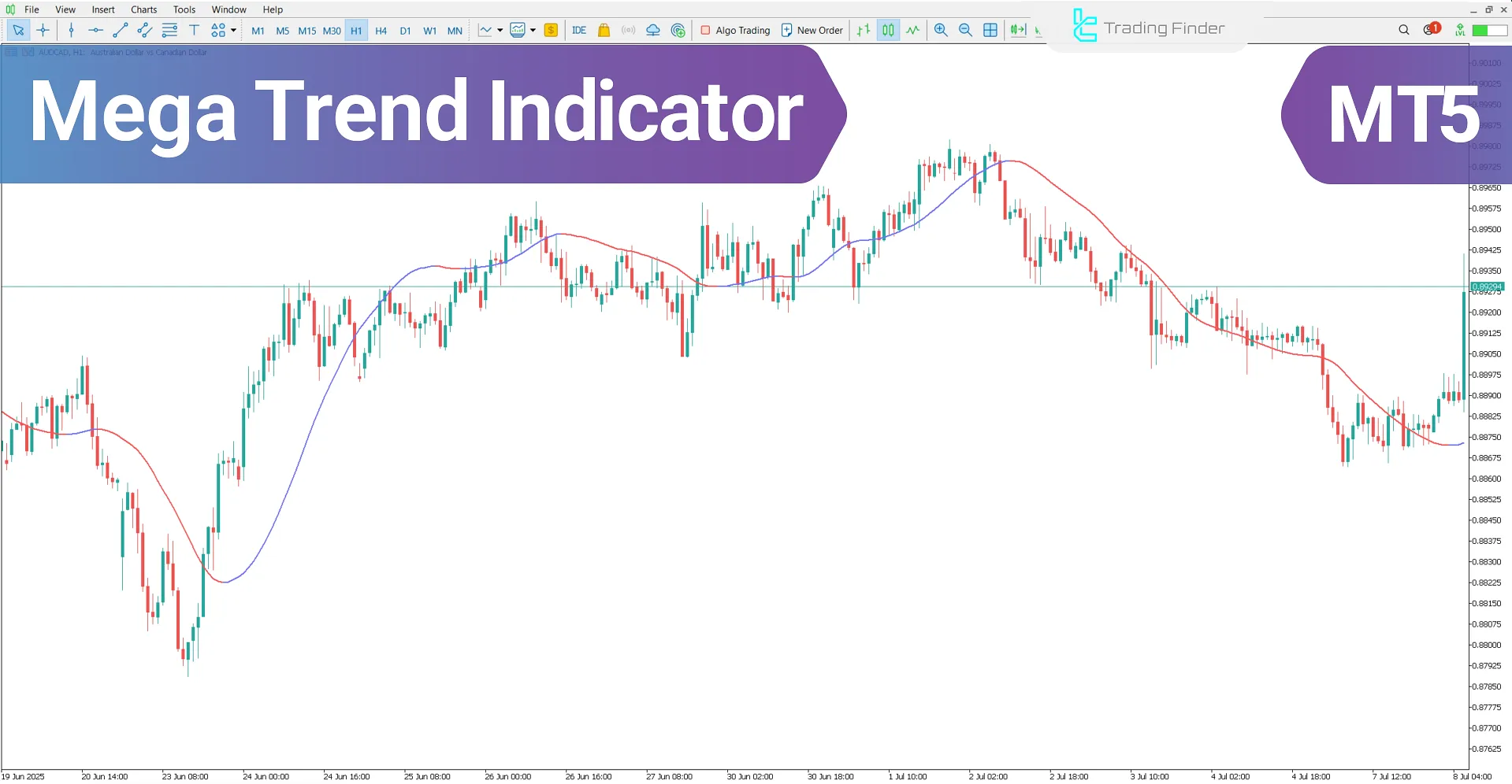 Mega Trend Indicator for MetaTrader 5 – Free Download [TradingFinder]