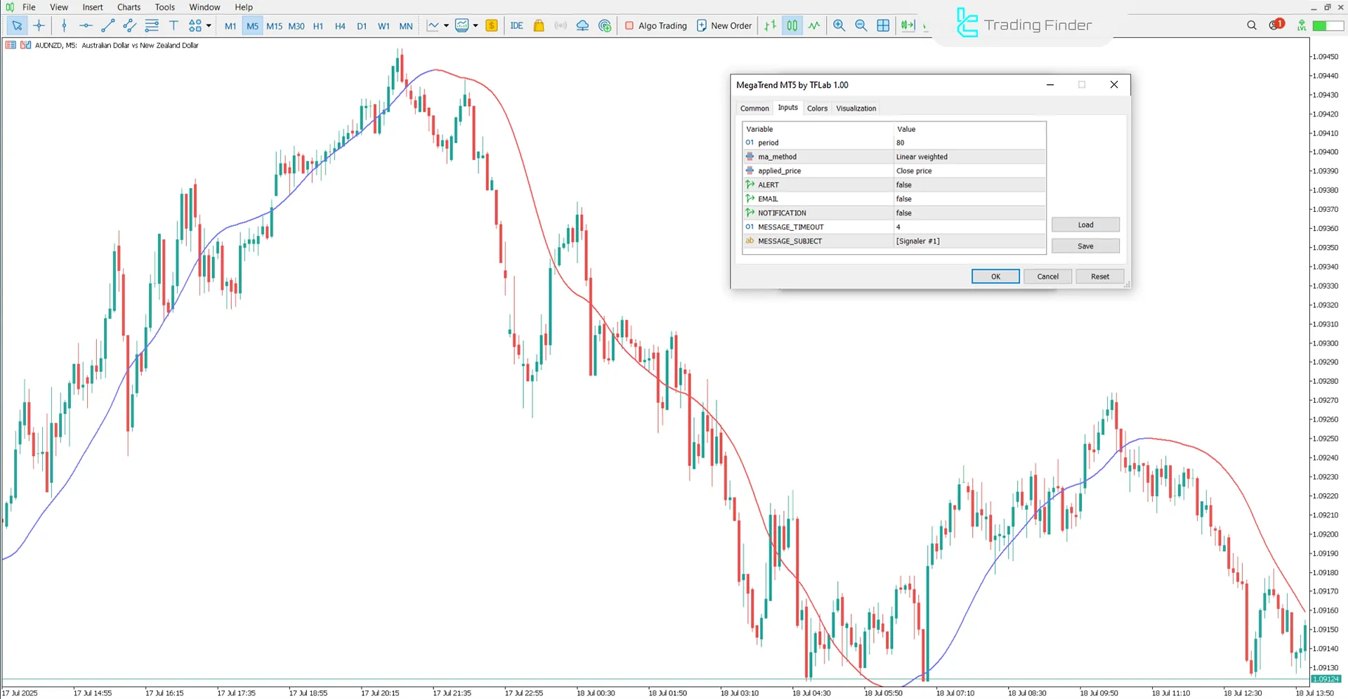 Mega Trend Indicator for MetaTrader 5 – Free Download [TradingFinder] 3