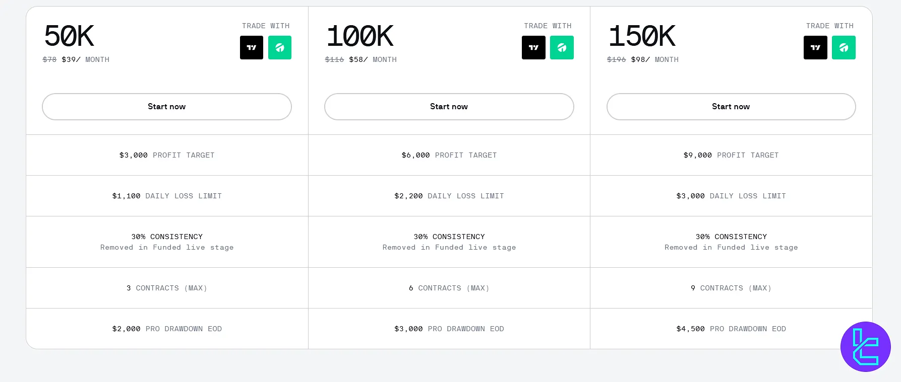 UProfit day account