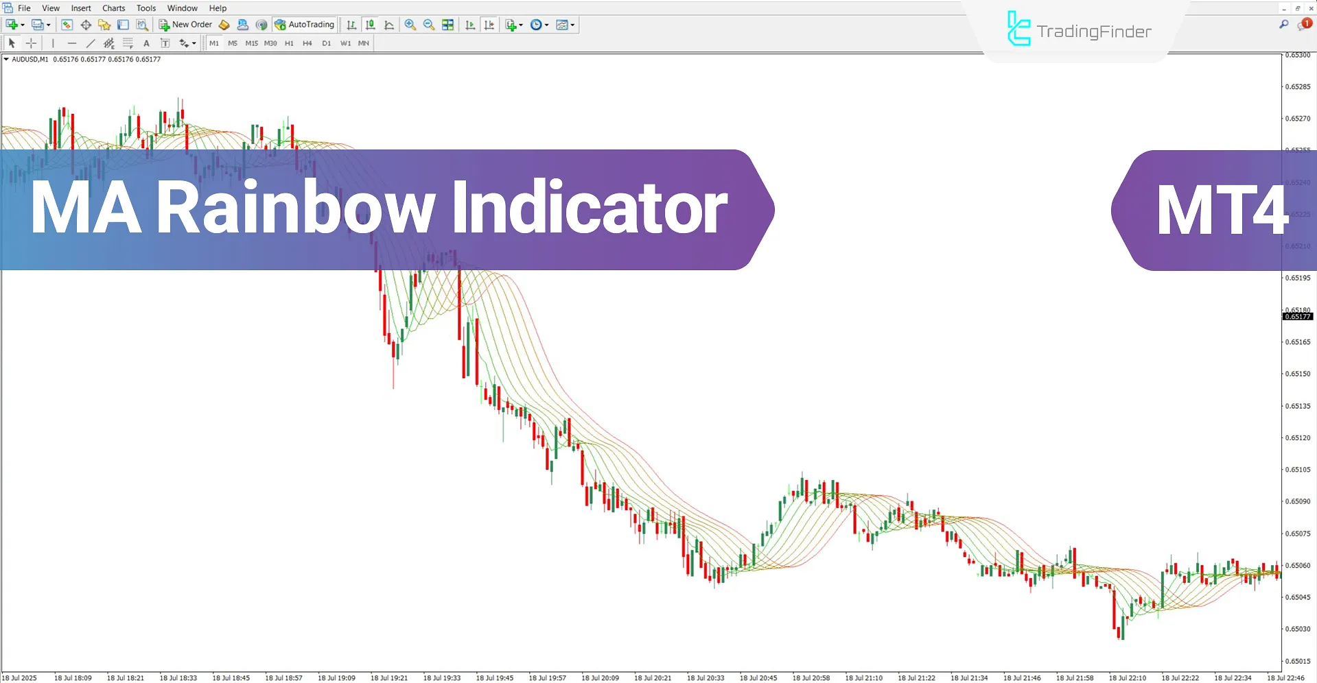 Moving Average Rainbow Indicator MT4 Download – Free – [TradingFinder]