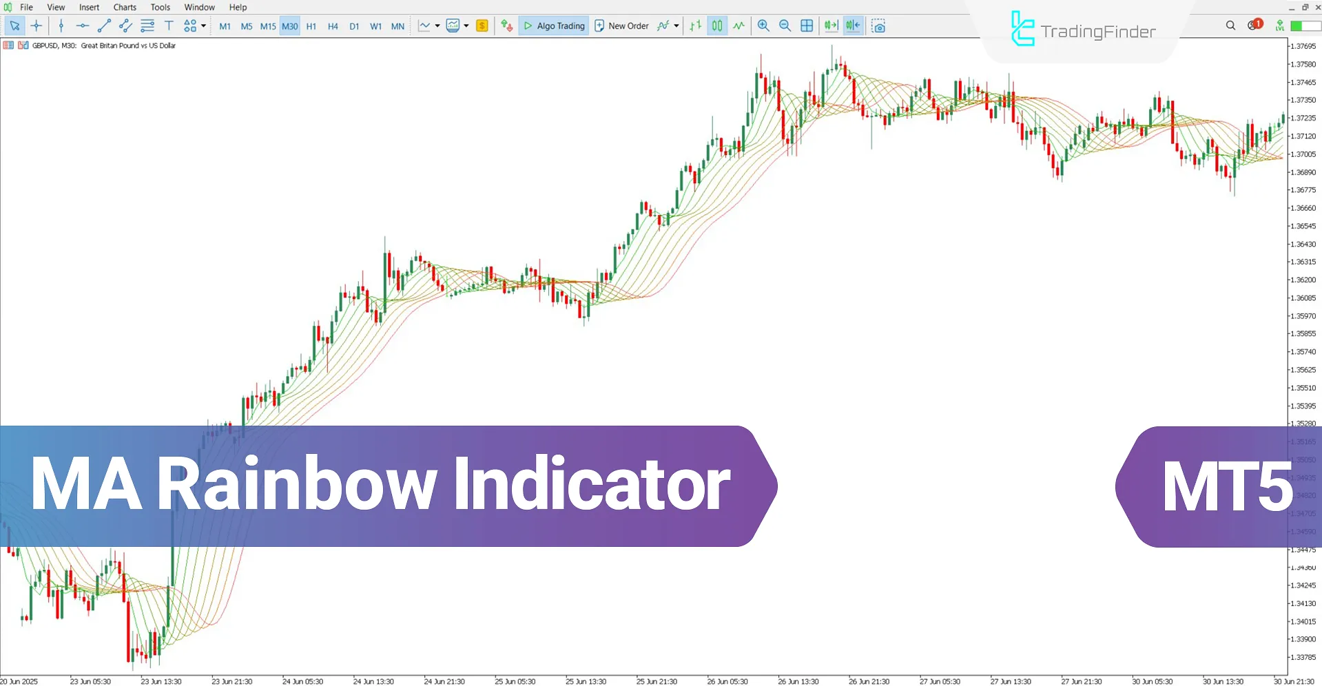 Moving Average Rainbow Indicator MT5 Download – Free – [TradingFinder]