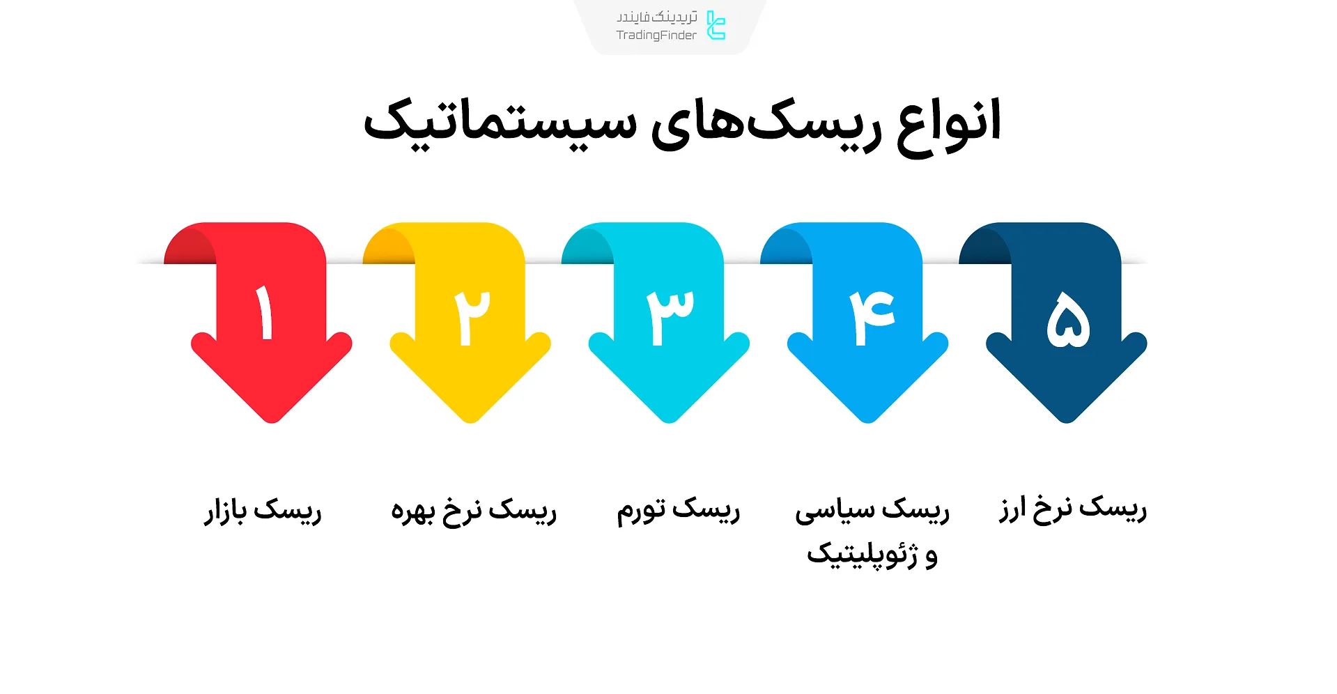 ریسکهای سیستماتیک