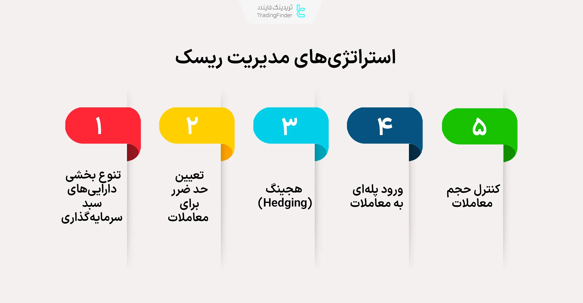 استراتژیهای مدیریت ریسک