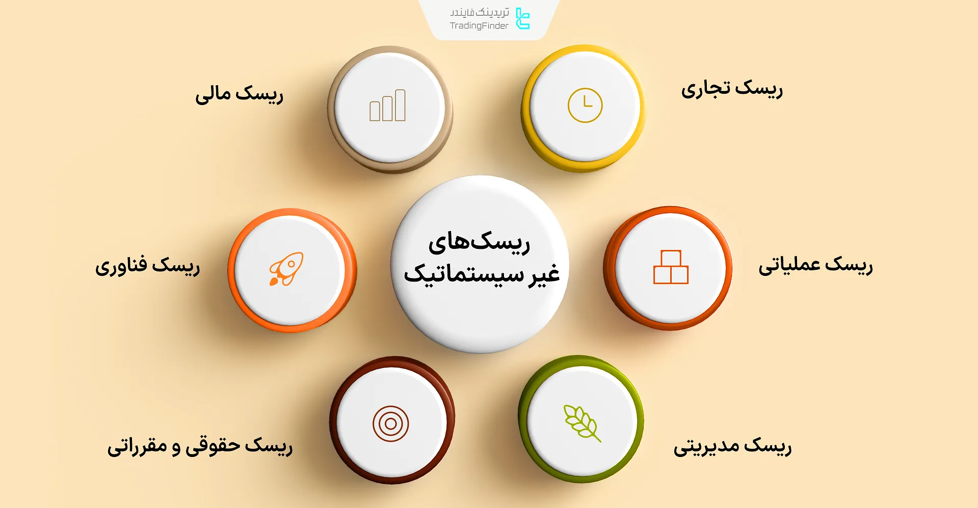 ریسکهای غیر سیستماتیک