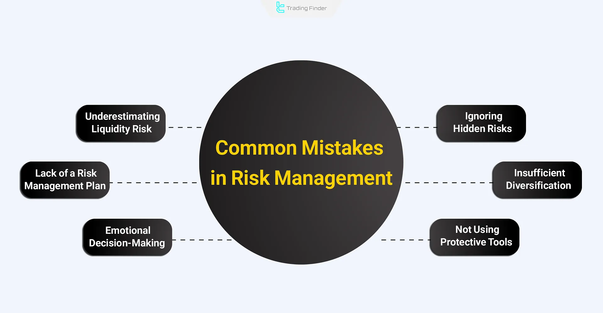 Common Risk Management Mistakes