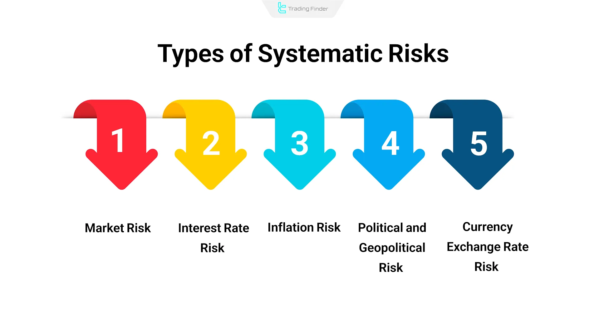 Systematic Risks