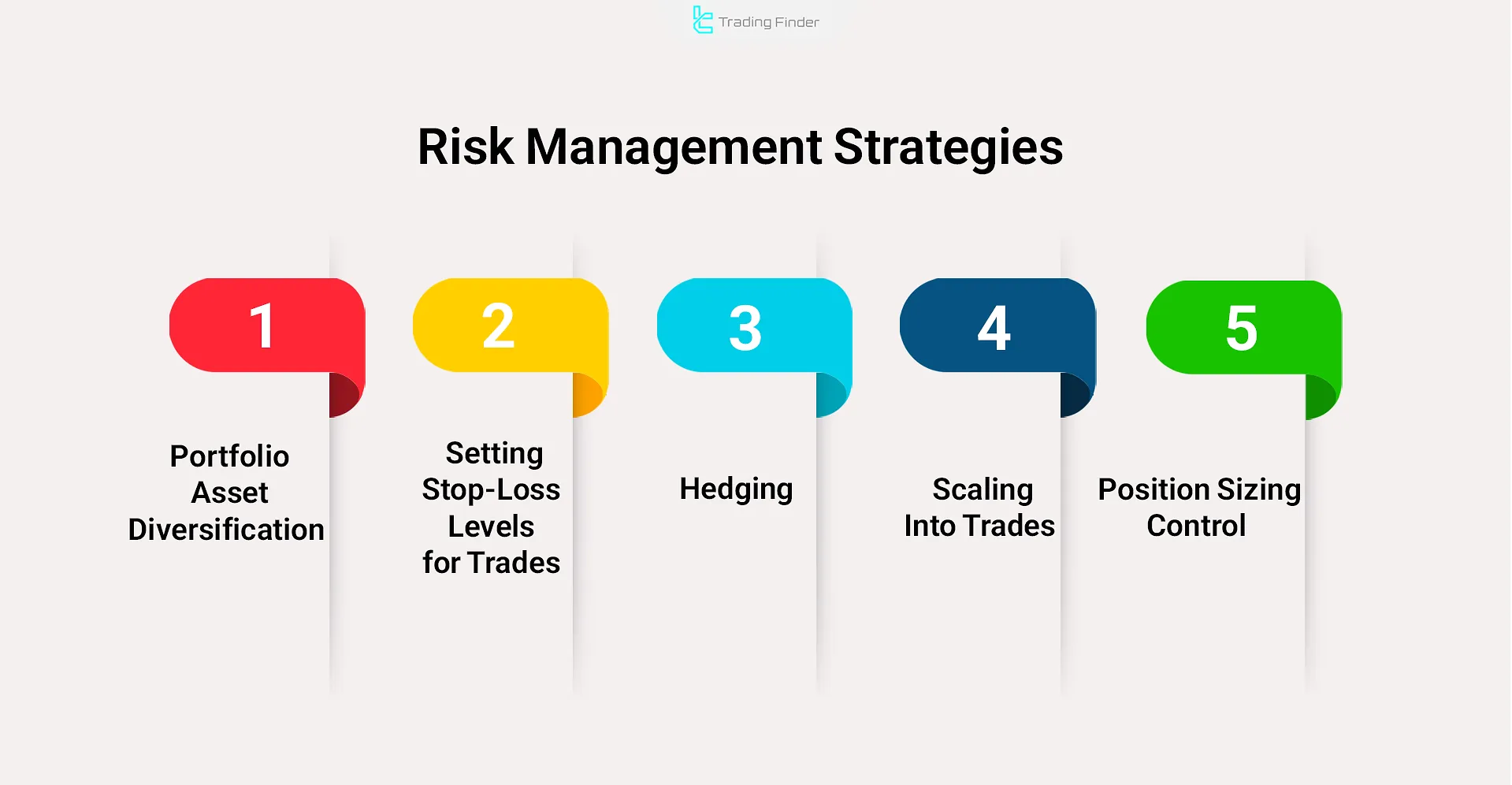 Risk Management Strategies