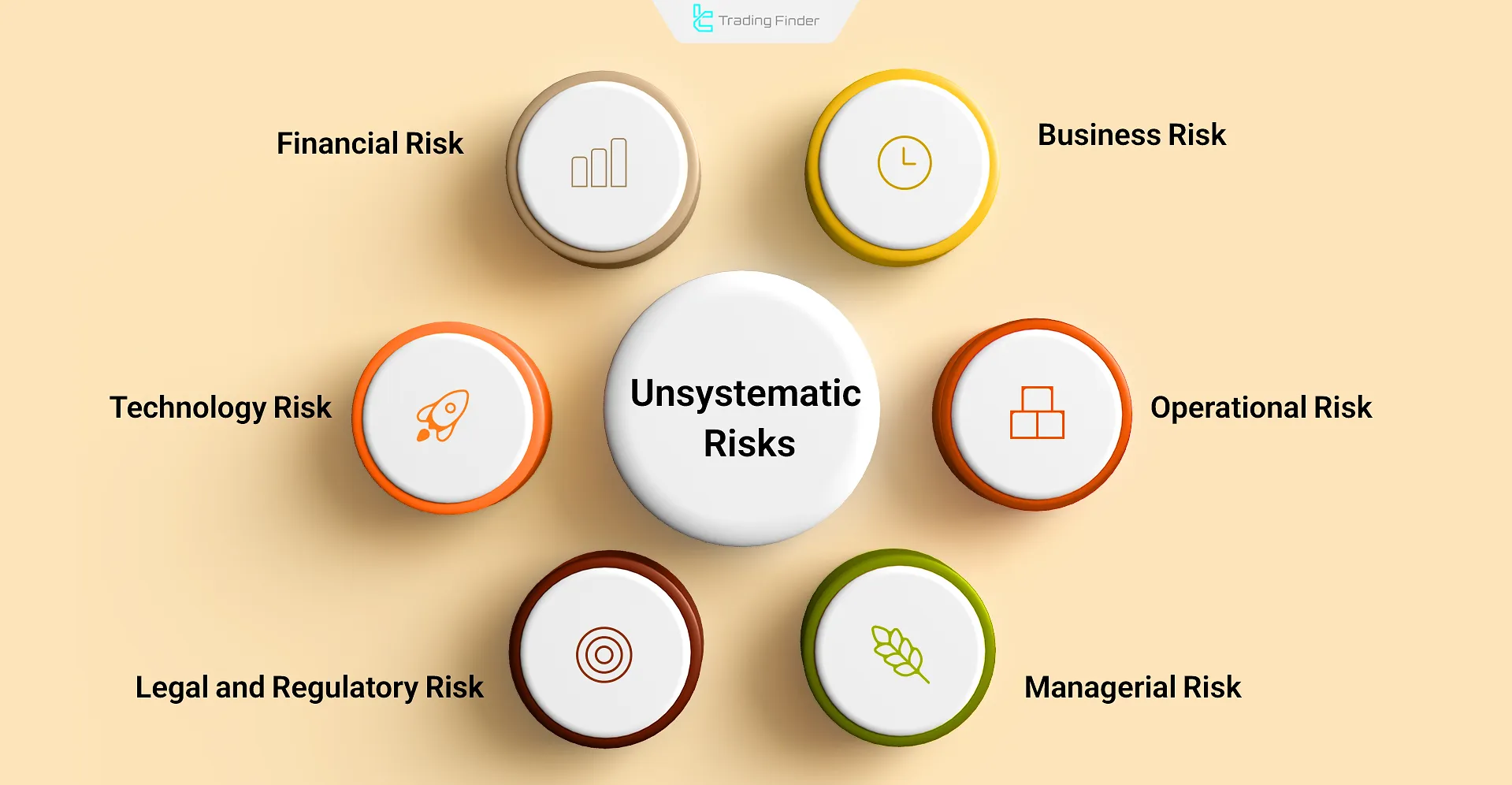 Unsystematic Risks