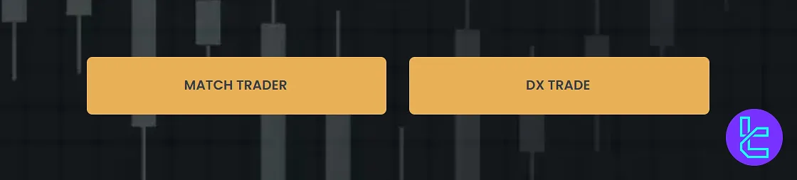 Traders with Edge Trading Platforms