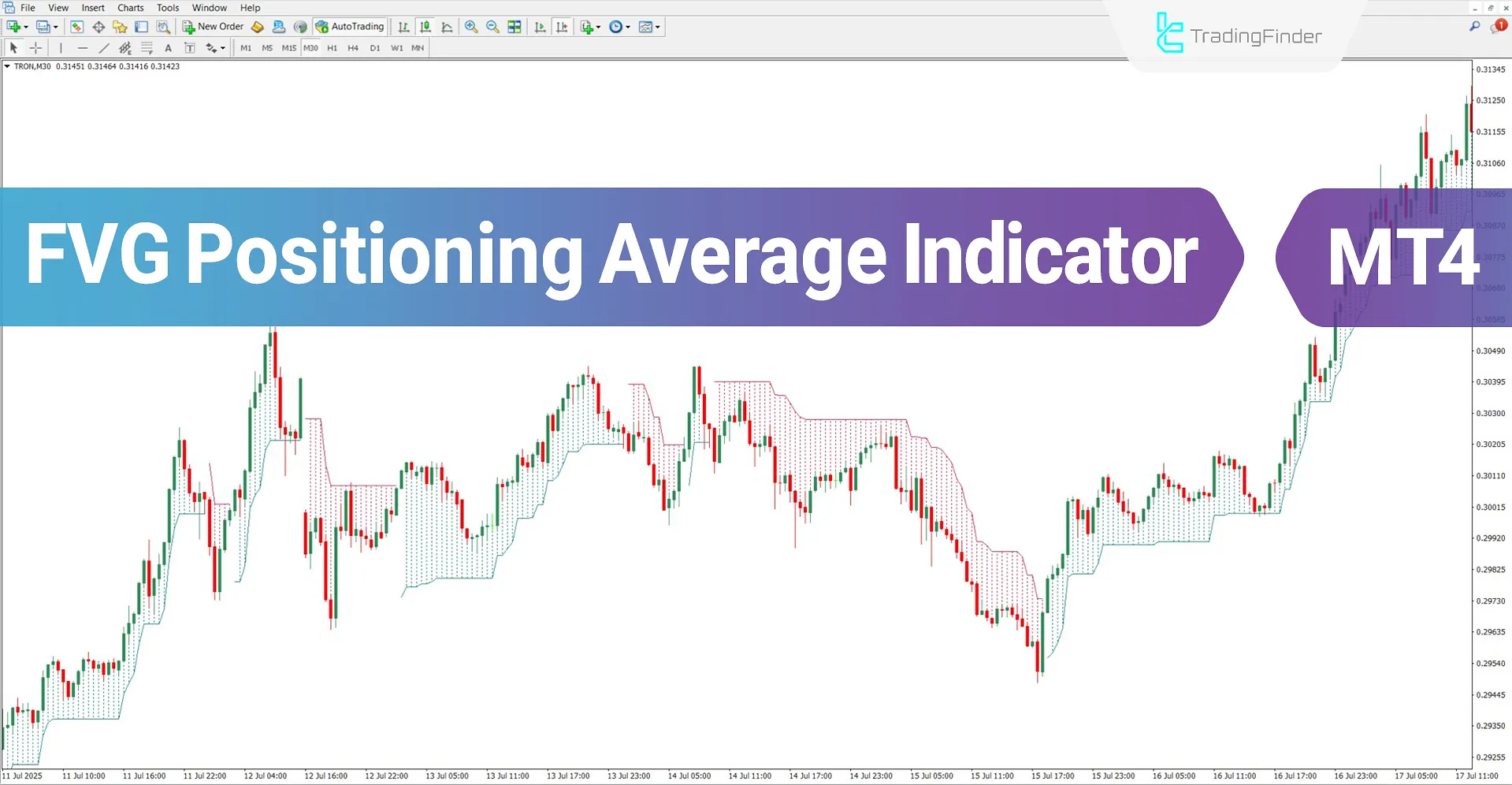 FVG Positioning Average Indicator MT4 Download – Free – [TradingFinder]