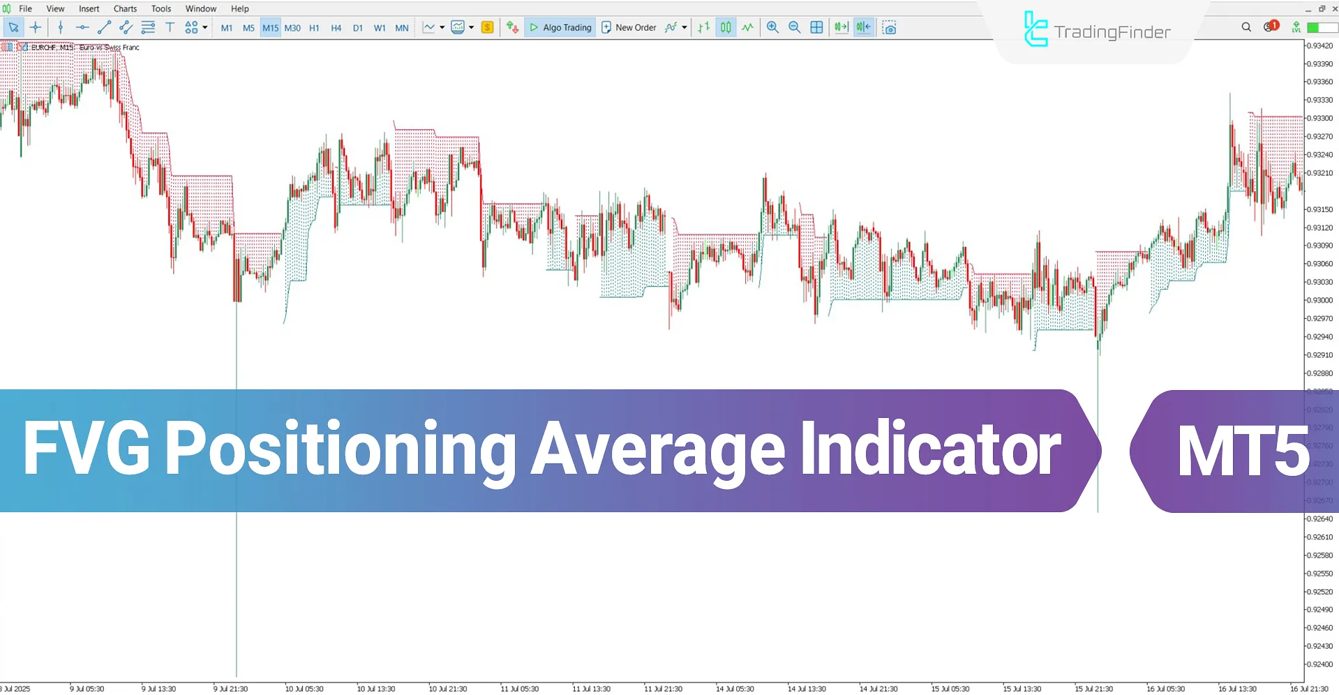 FVG Positioning Average Indicator MT5 Download – Free – [TradingFinder]