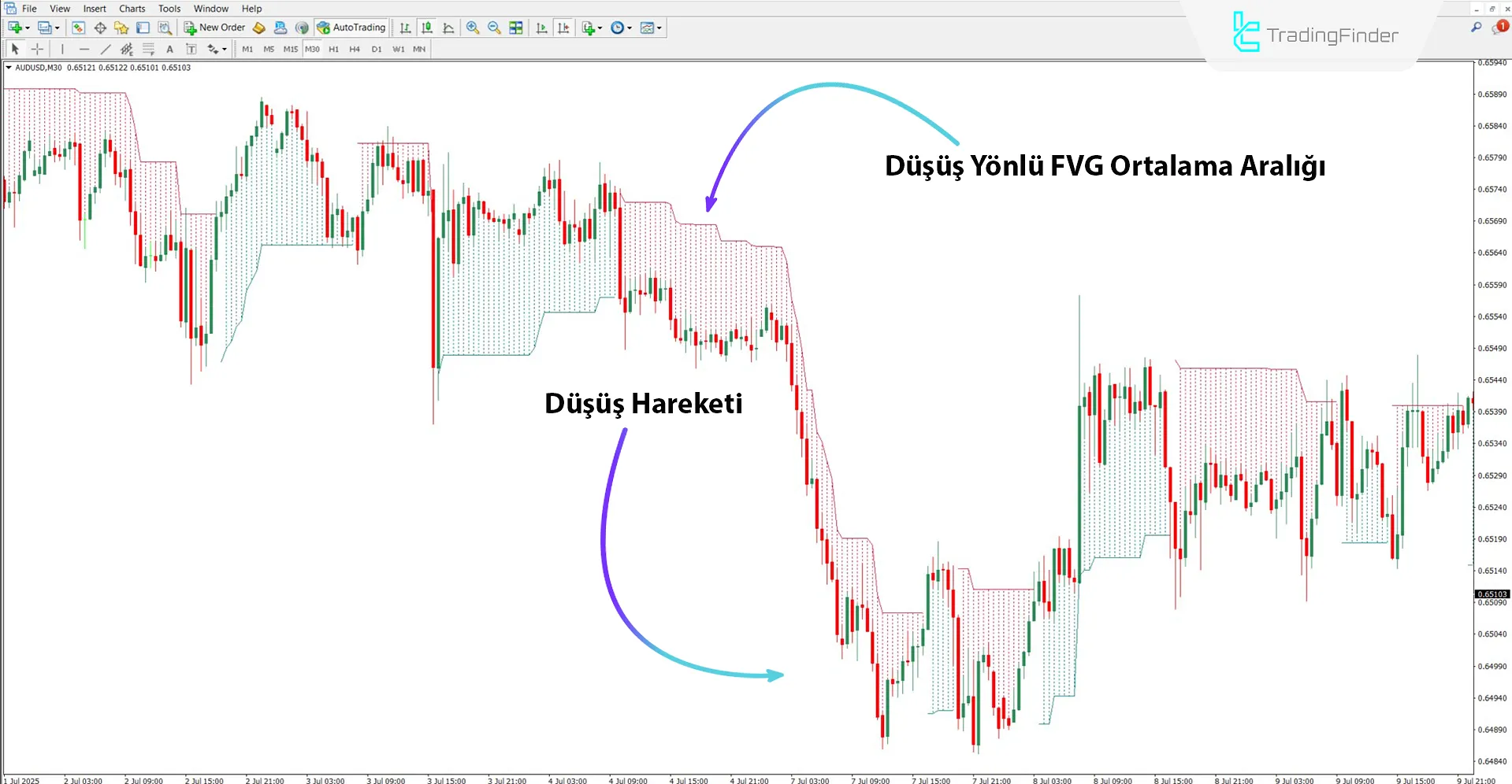 FVG Positioning Average Göstergesi MT4 için İndirme – Ücretsiz – [TradingFinder] 2