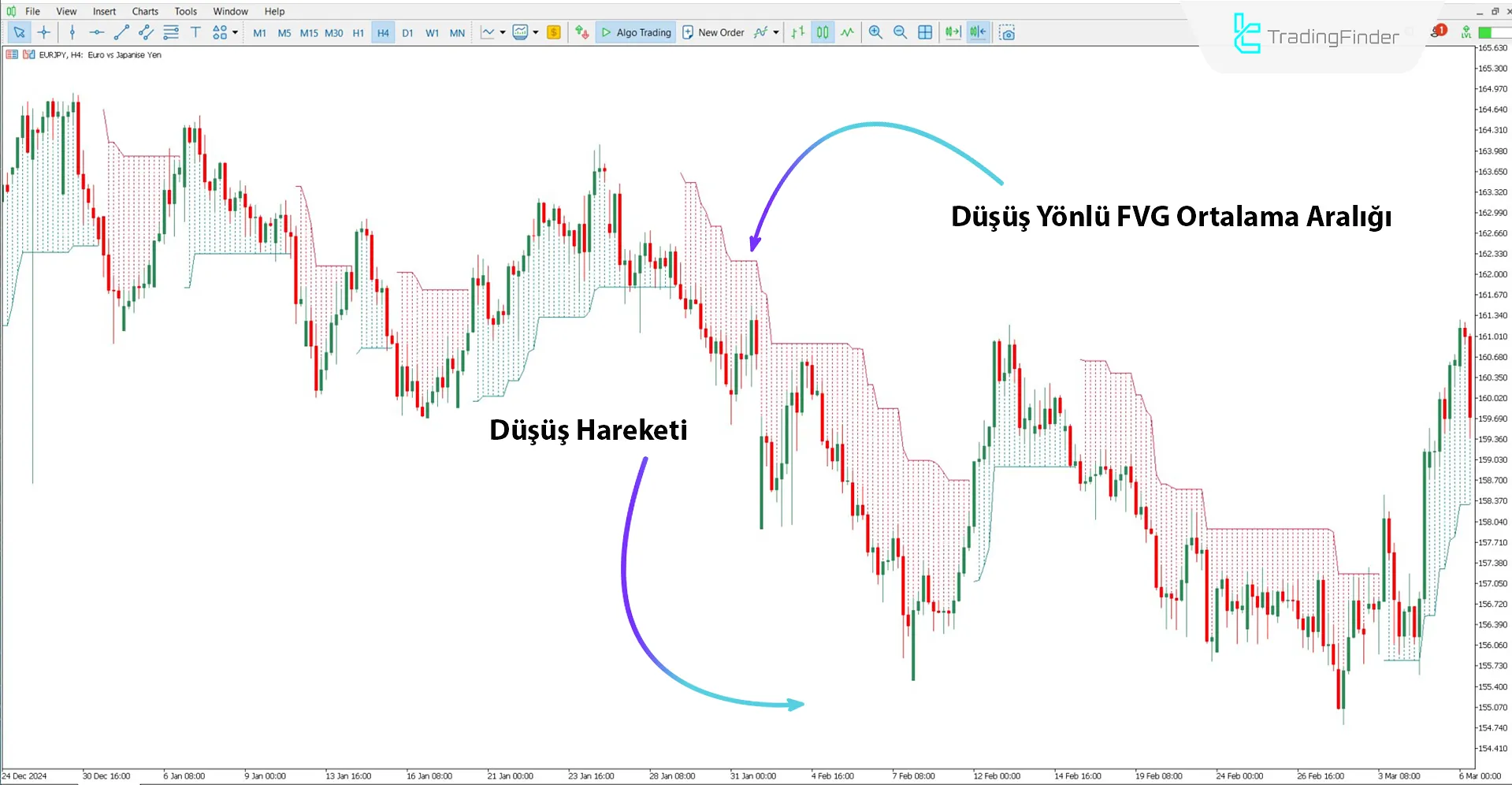 FVG Positioning Average Göstergesi MT5 için İndirme – Ücretsiz – [TradingFinder] 2