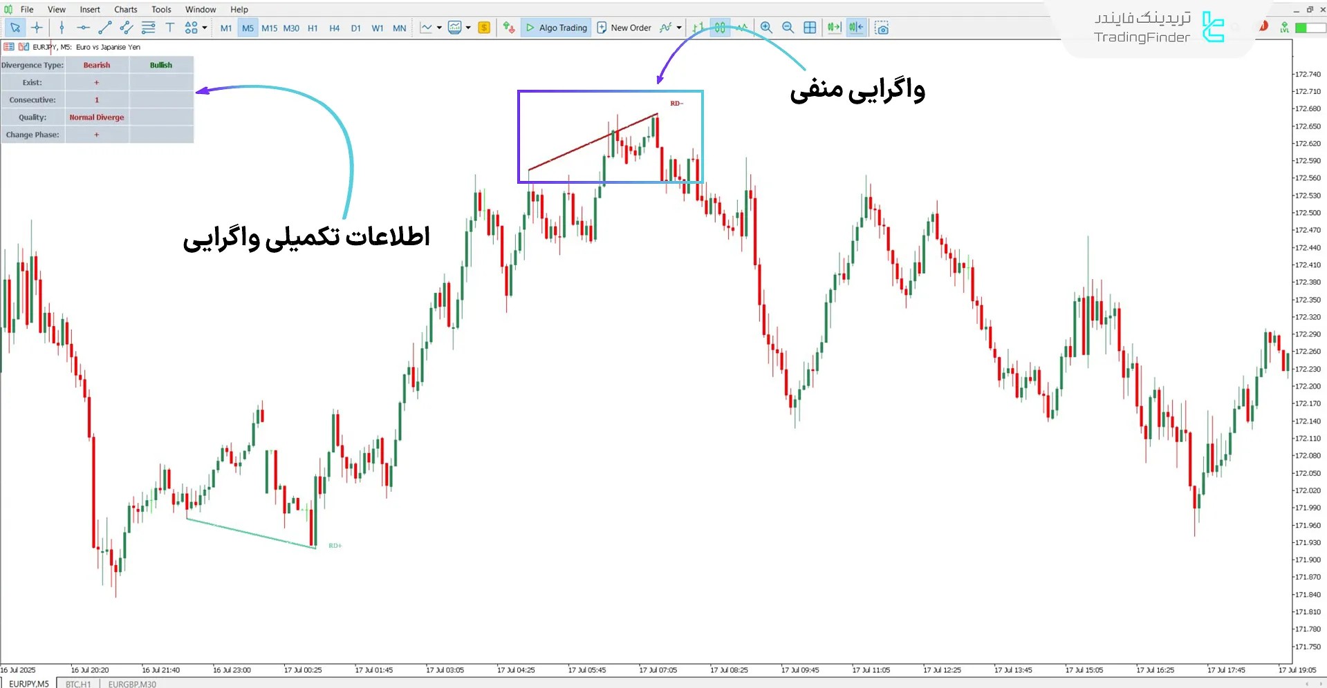 دانلود اندیکاتور واگرایی شاخص حجم تعادلی برای متاتریدر 5 - رایگان 2