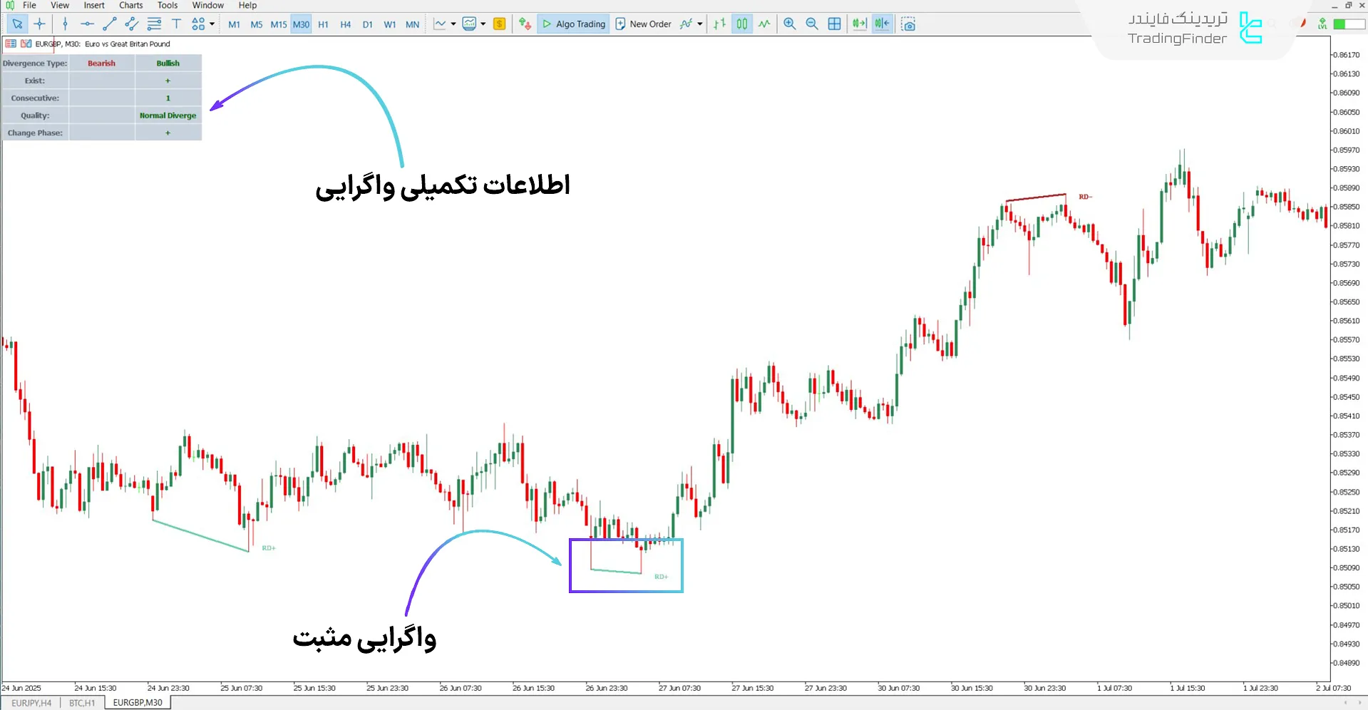 دانلود اندیکاتور واگرایی شاخص حجم تعادلی برای متاتریدر 5 - رایگان 1