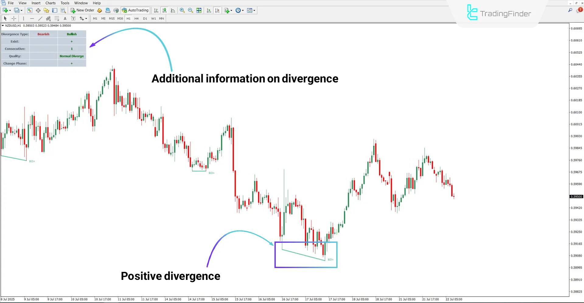 Price Reversal Area Displayed by the OBV Divergence Indicator