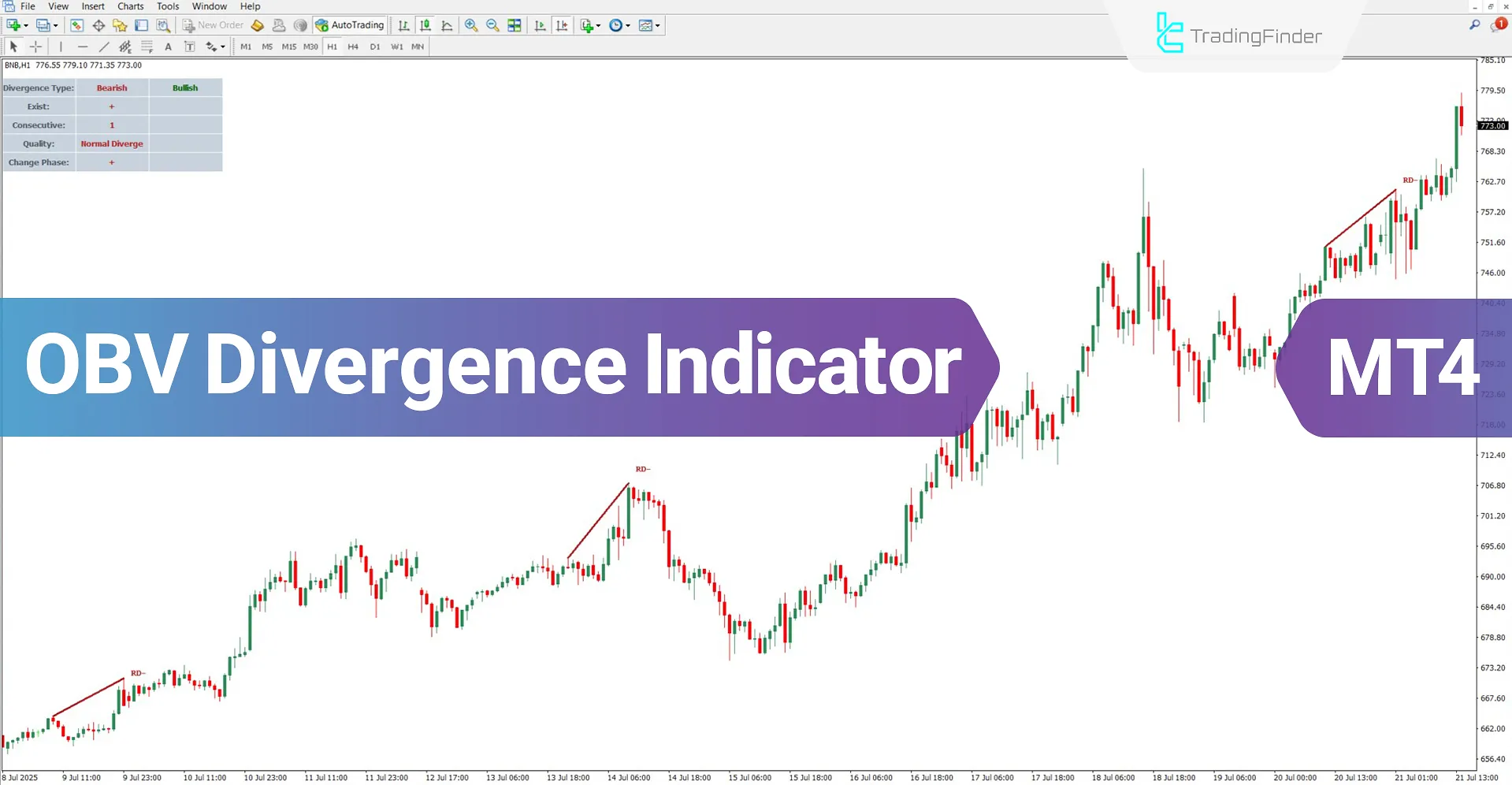 OBV Divergence Indicator for MT4 Download – Free – [TradingFinder]