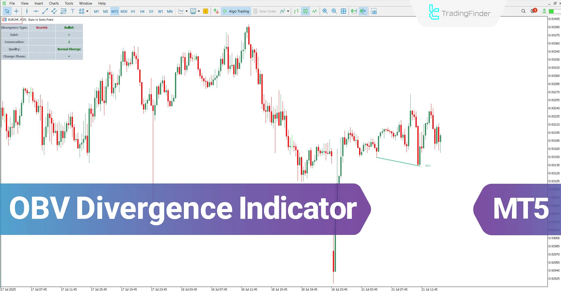 OBV Divergence Indicator for MT5 Download – Free – [TradingFinder]