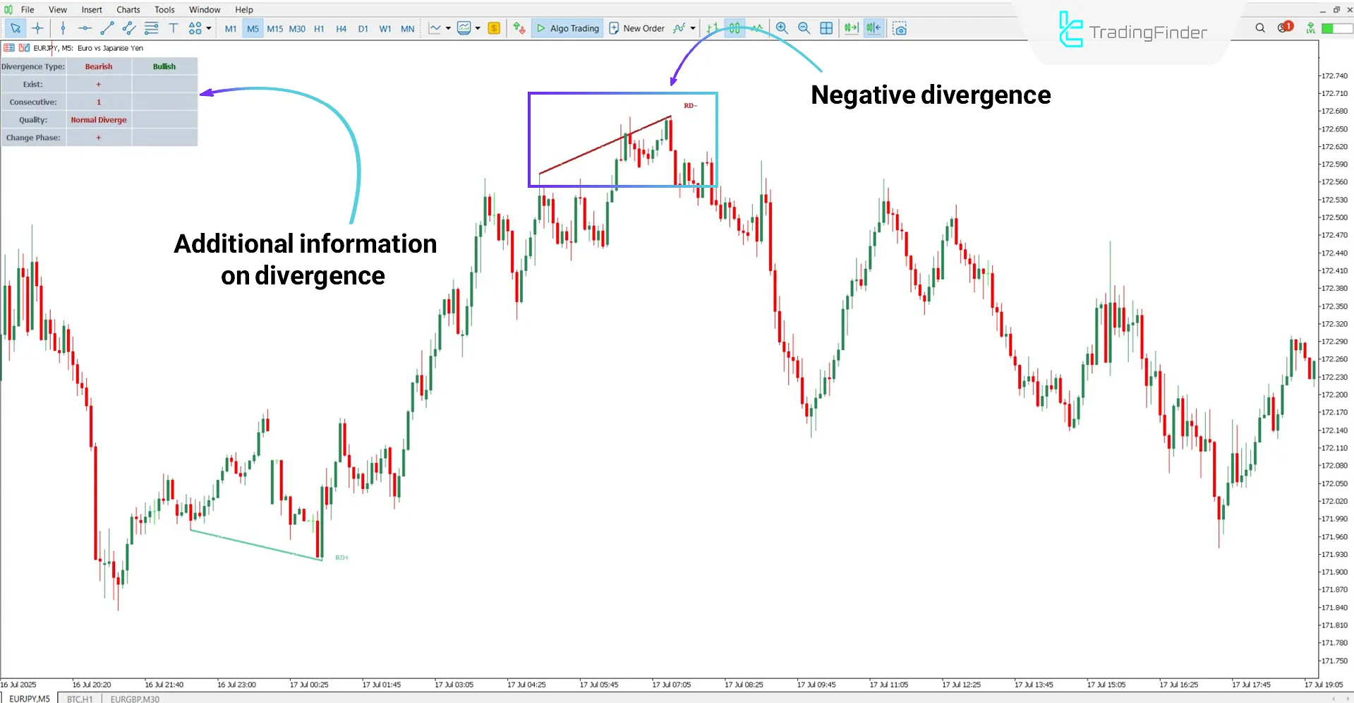 OBV-based Divergence Indicator in a Bearish Trend