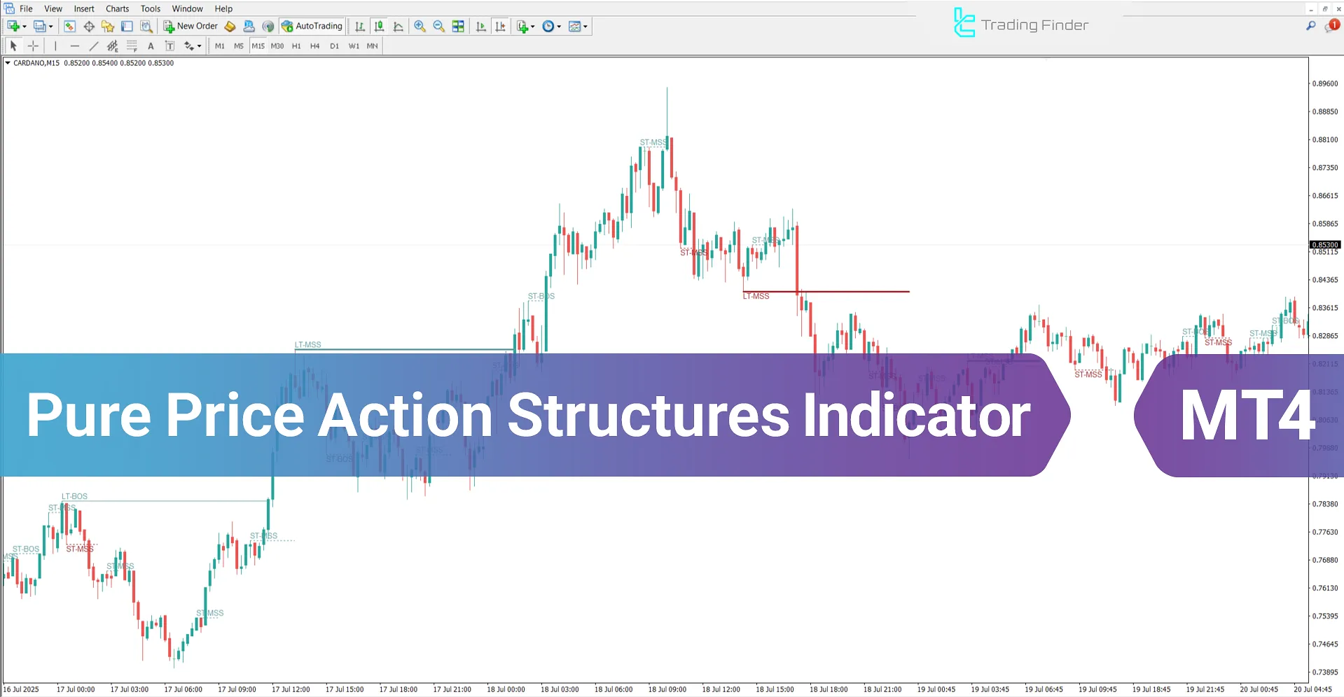 Pure Price Action Structures Indicator MT4 – Free Download [Trading Finder]