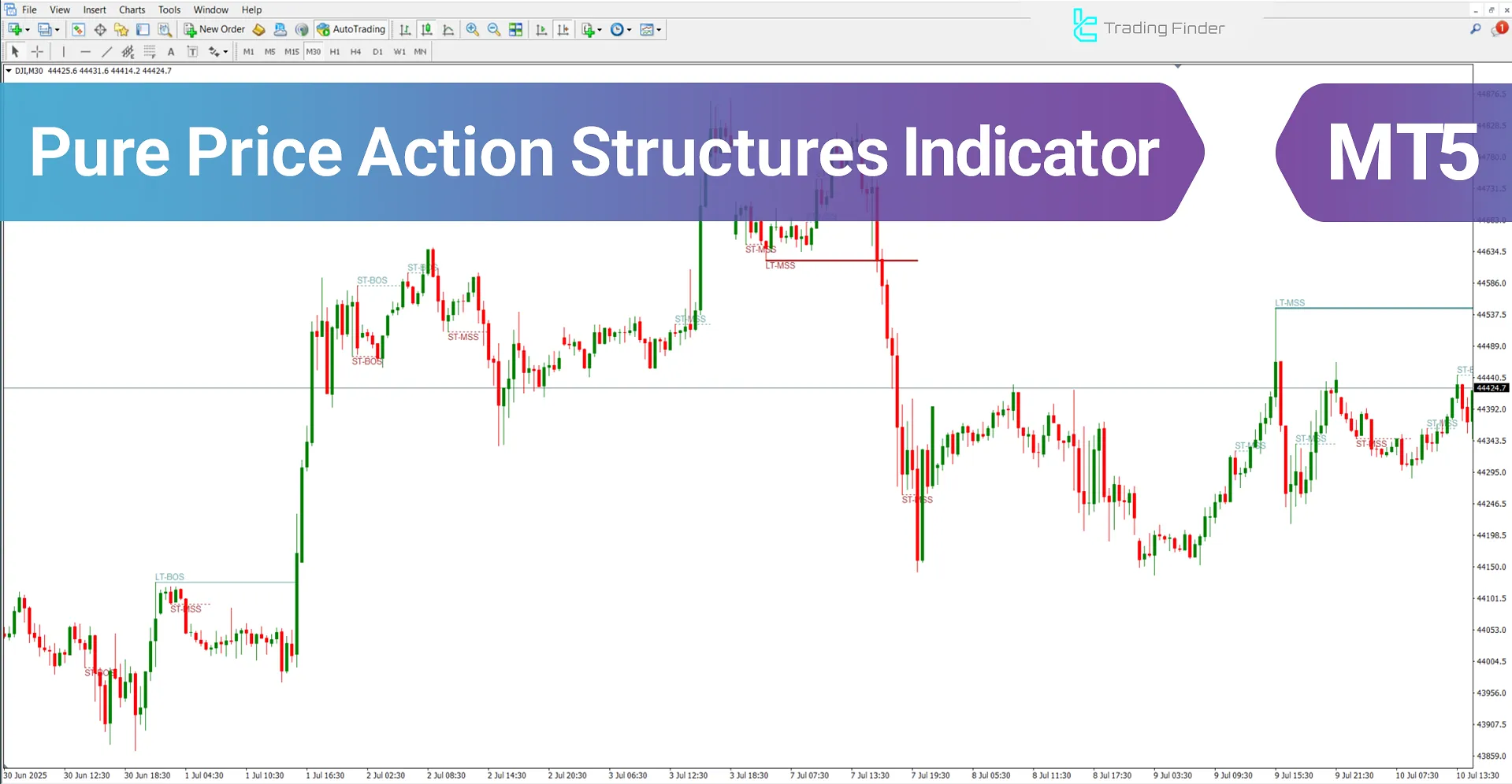 Pure Price Action Structures Indicator MT5 – Free Download [TradingFinder]