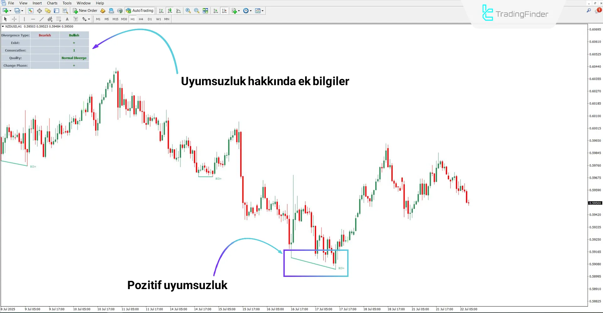 OBV Divergence Göstergesi MT4 İçin İndirme – Ücretsiz – [TradingFindr] 1